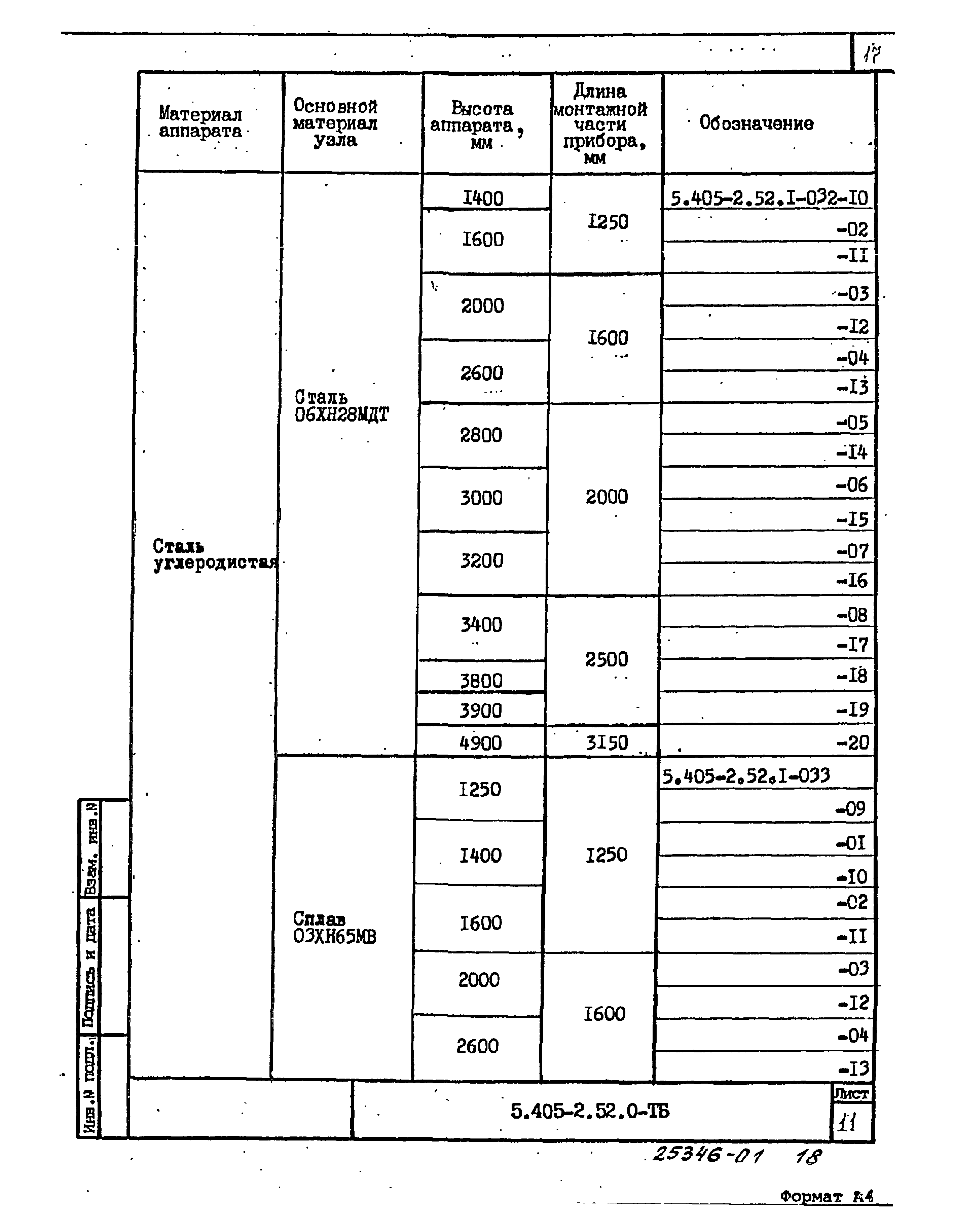 Серия 5.405-2.52