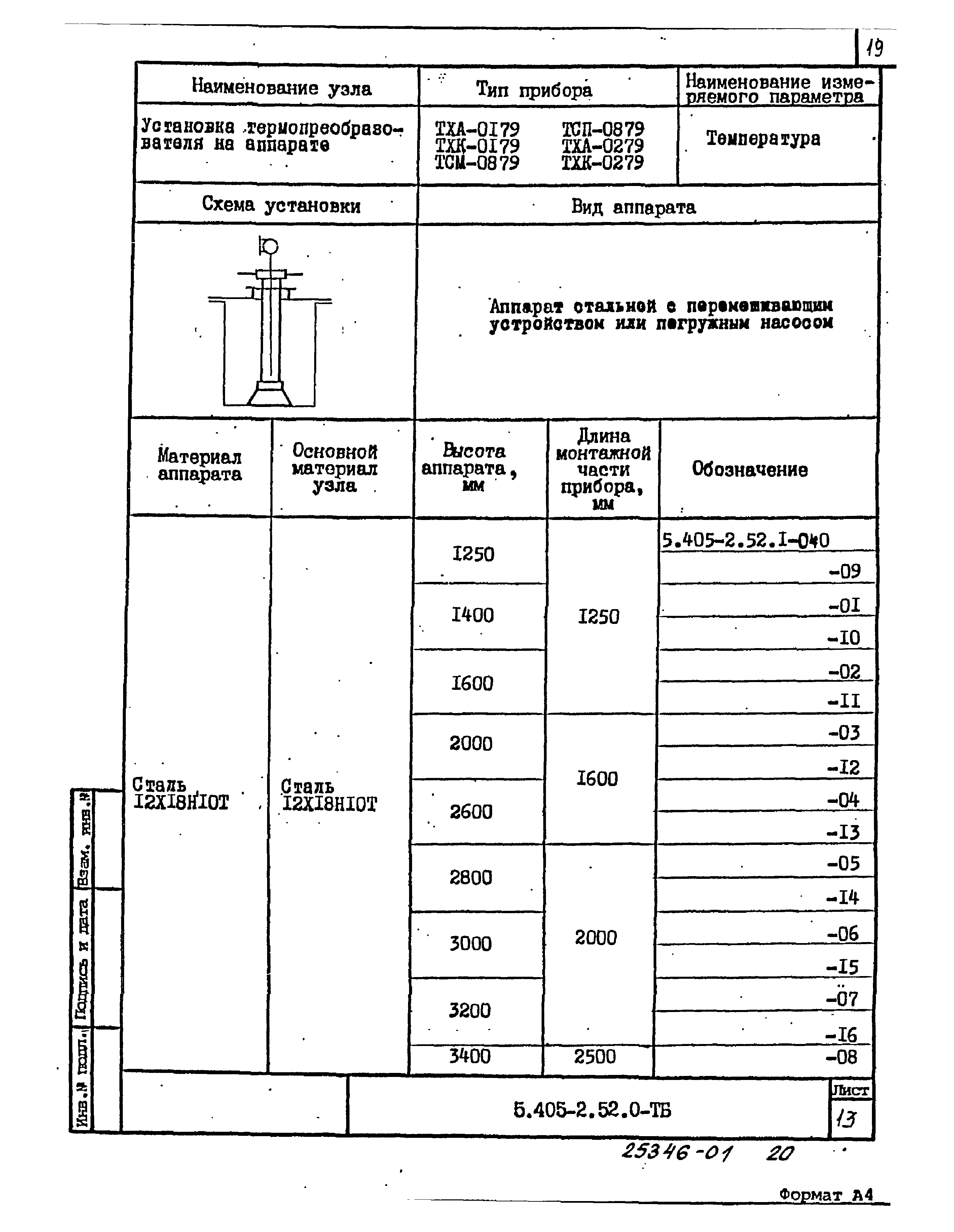 Серия 5.405-2.52