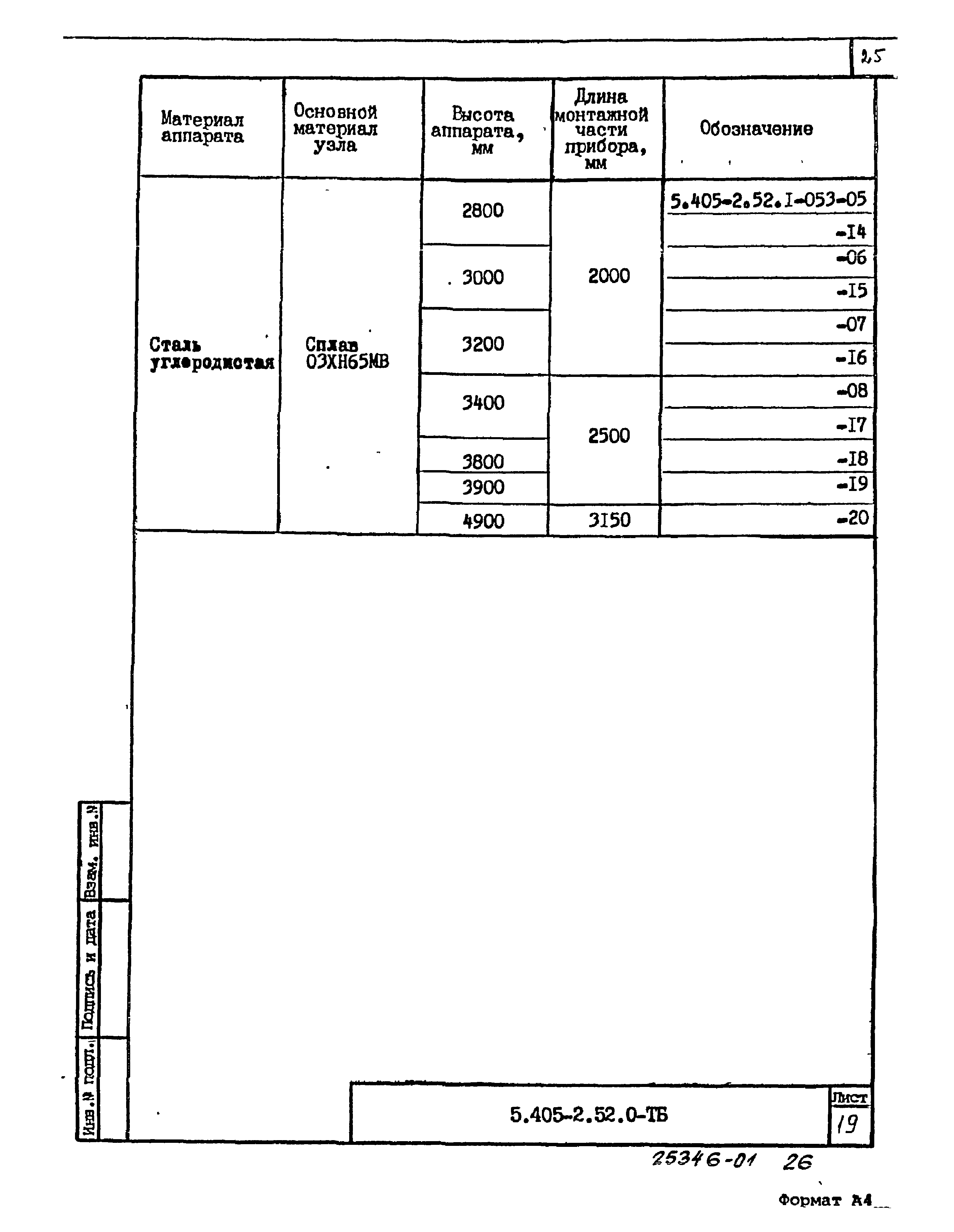 Серия 5.405-2.52