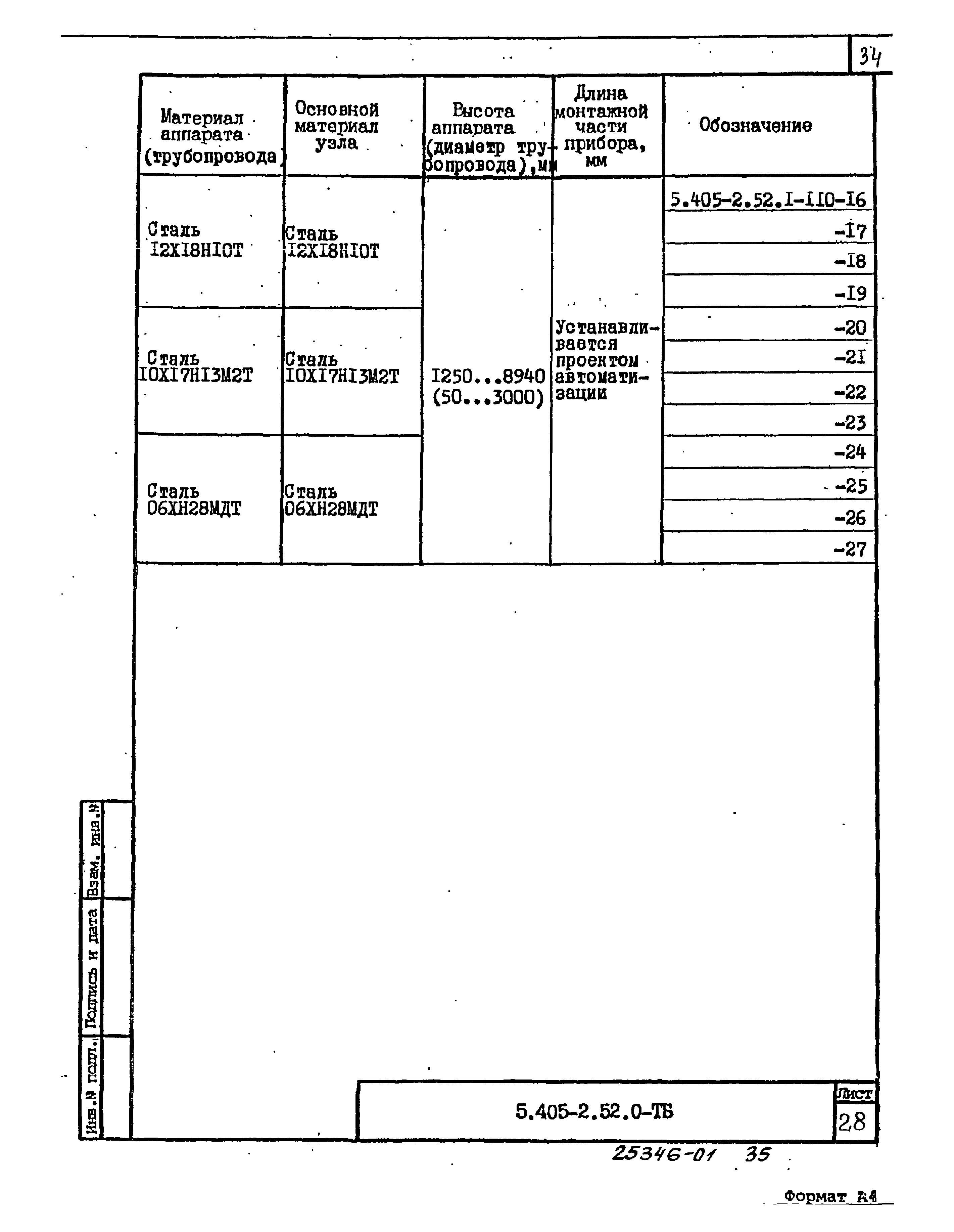 Серия 5.405-2.52