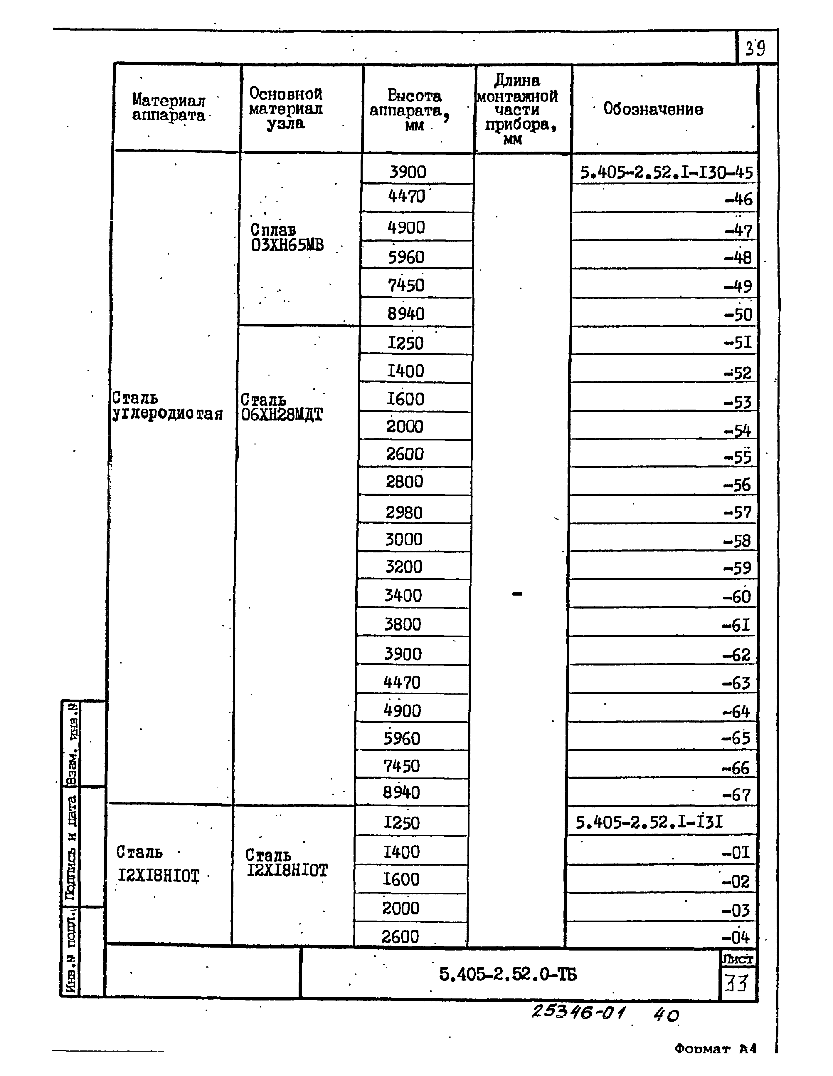 Серия 5.405-2.52