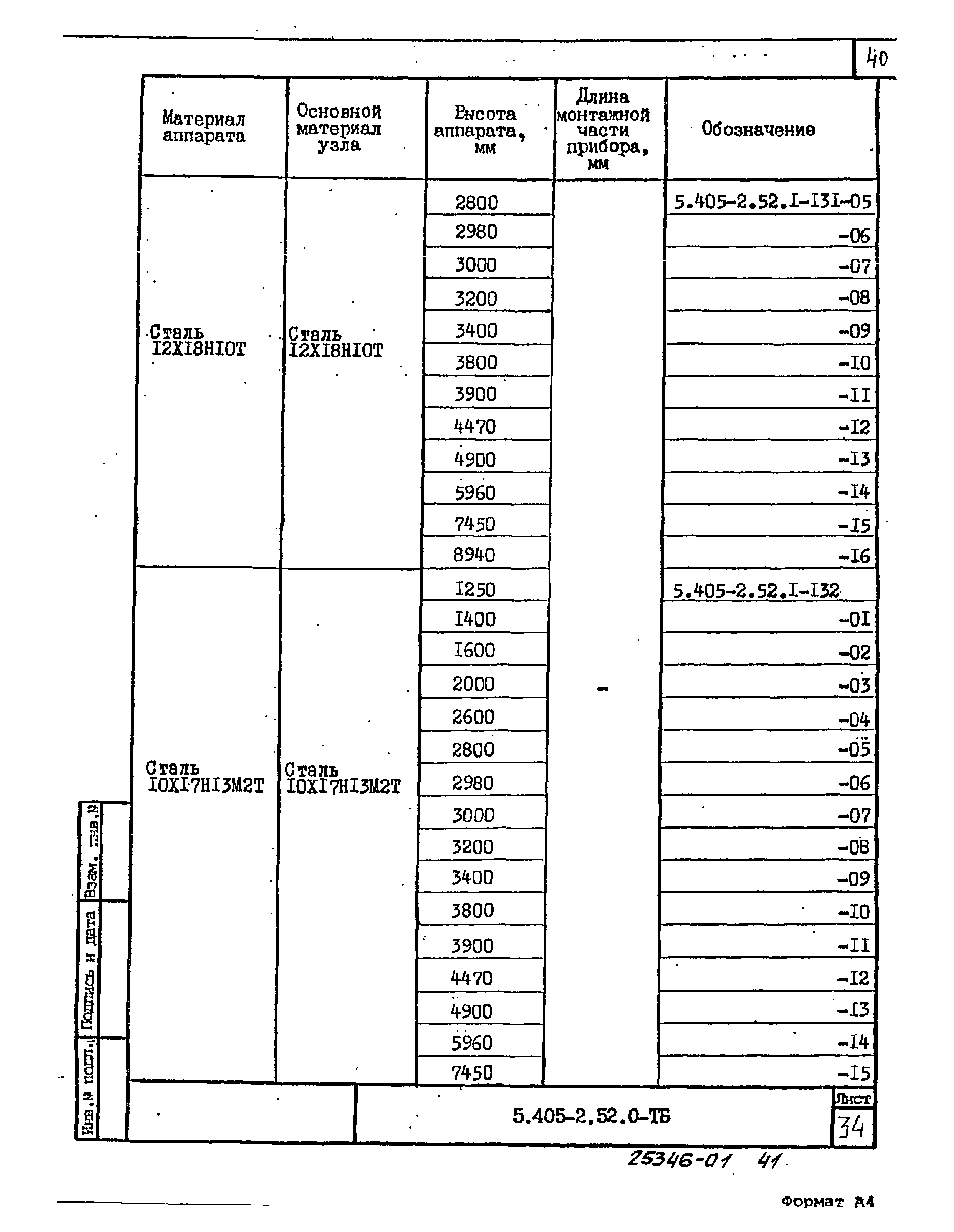 Серия 5.405-2.52