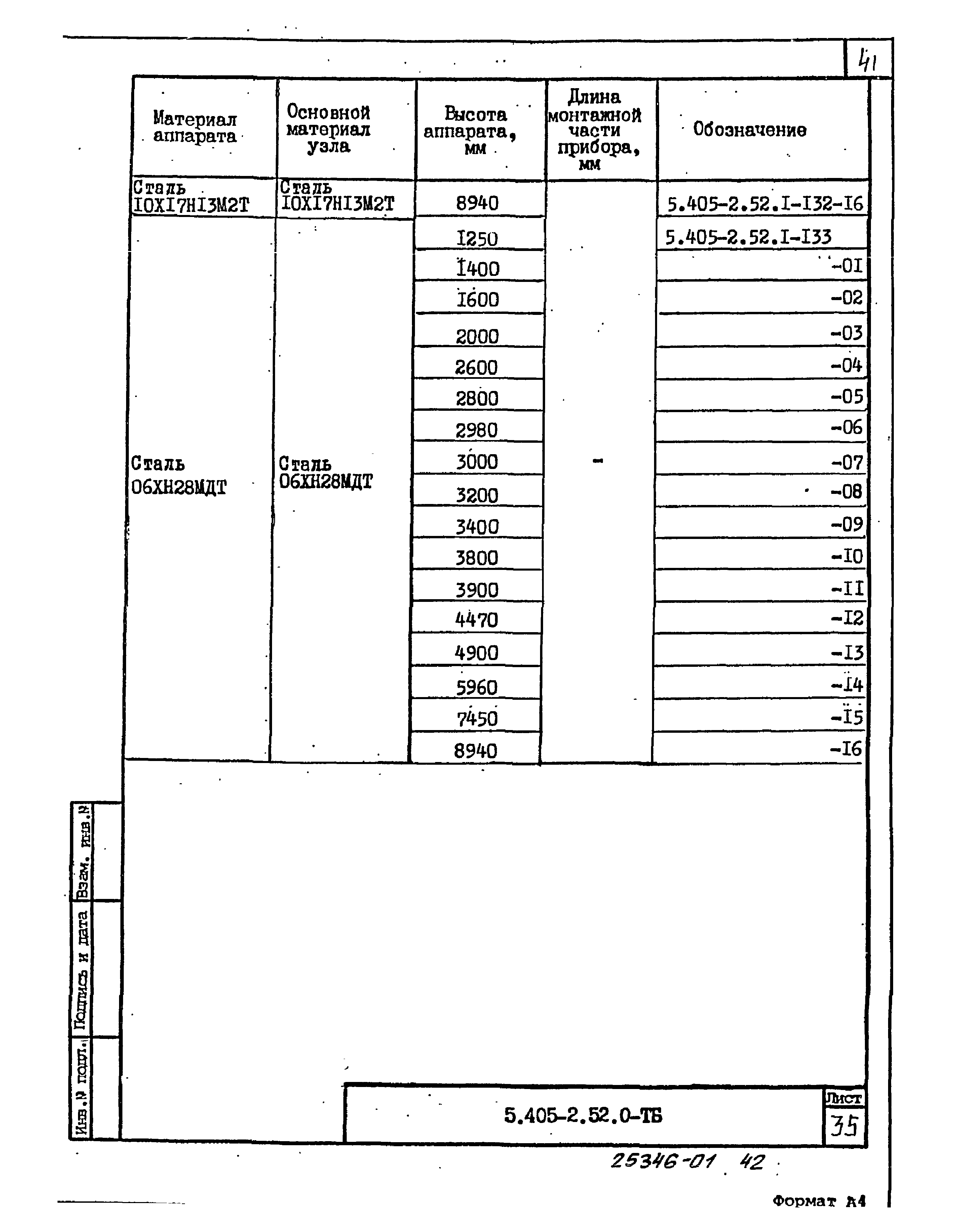 Серия 5.405-2.52