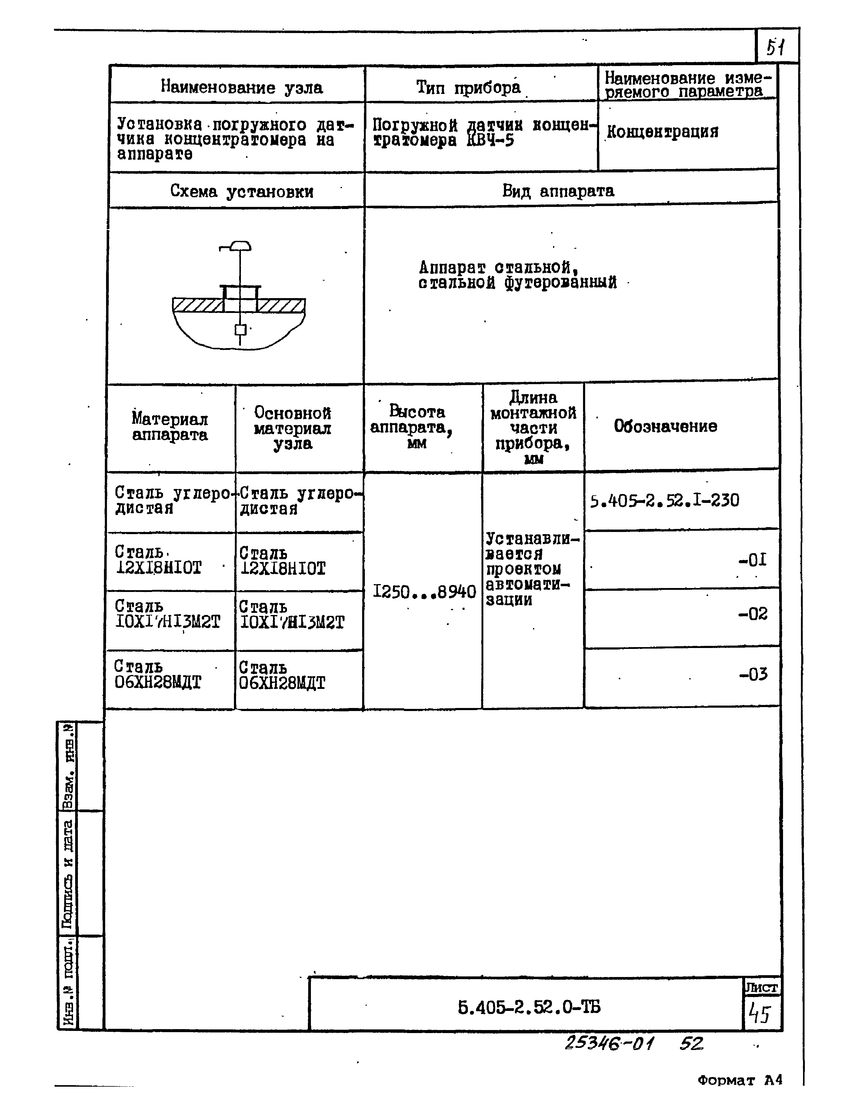 Серия 5.405-2.52