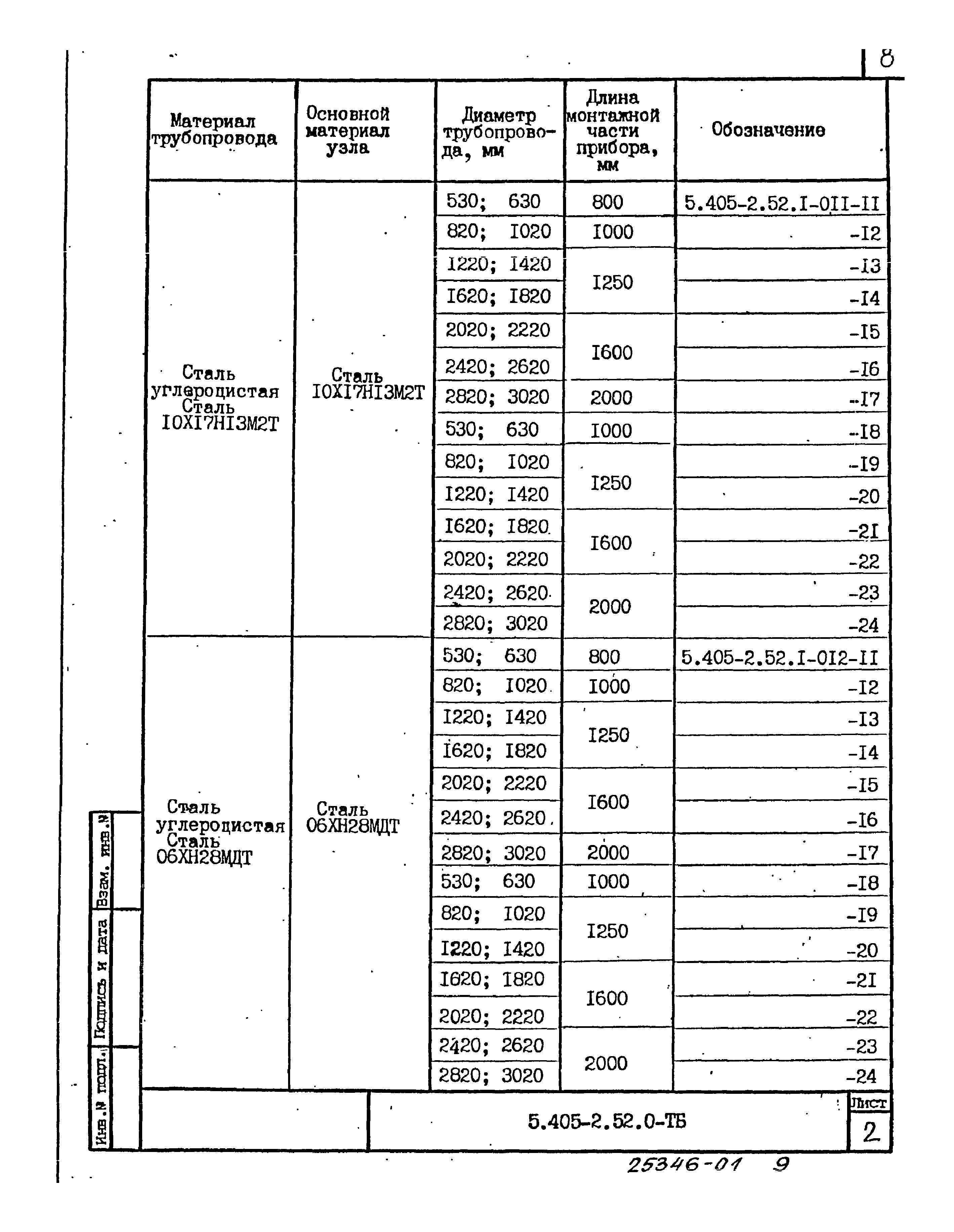 Серия 5.405-2.52