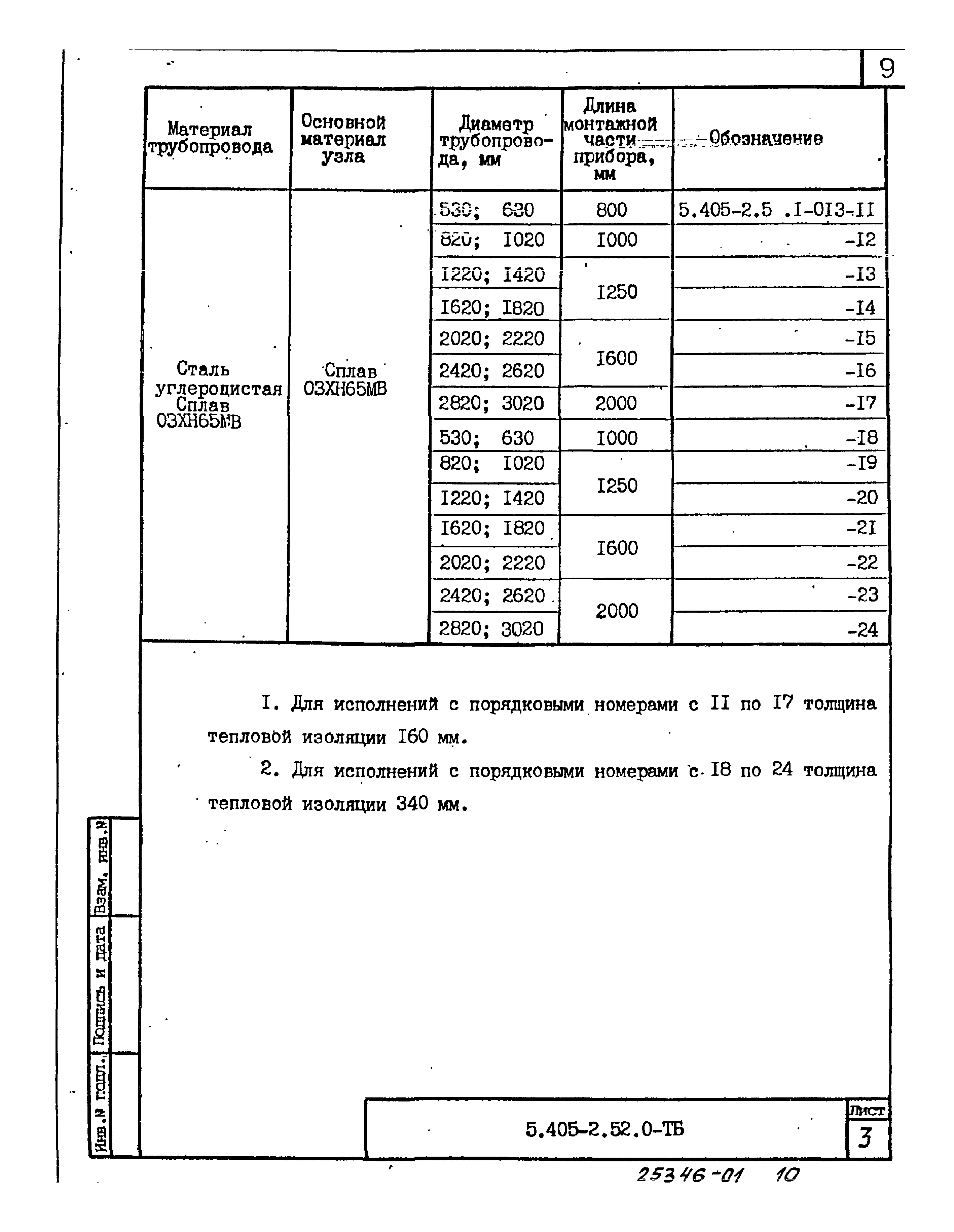 Серия 5.405-2.52
