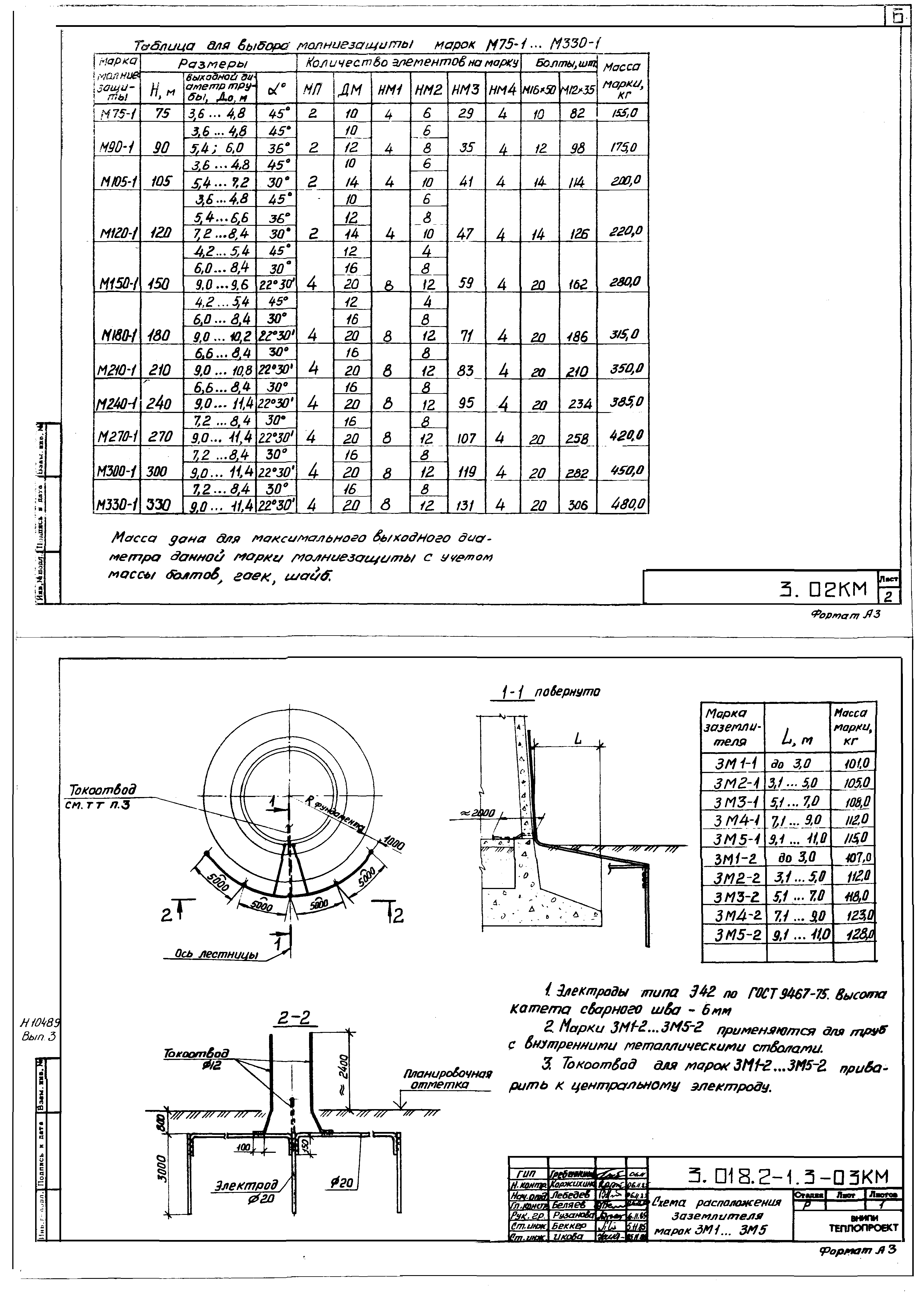Серия 3.018.2-1
