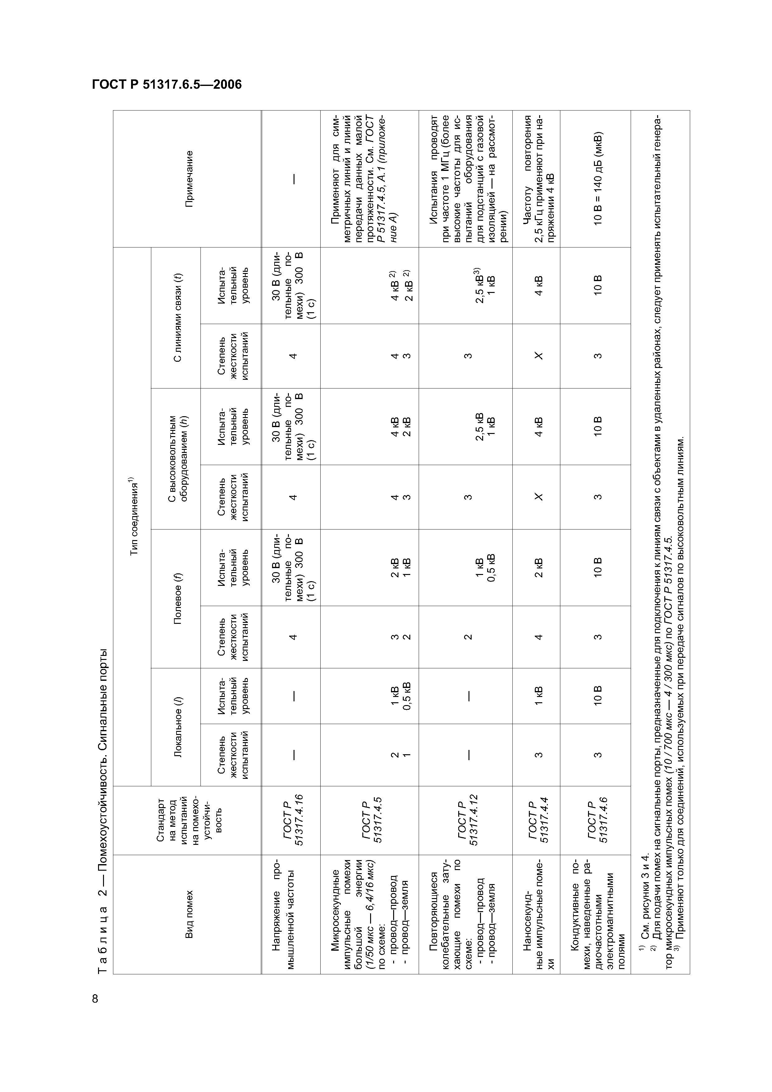 ГОСТ Р 51317.6.5-2006