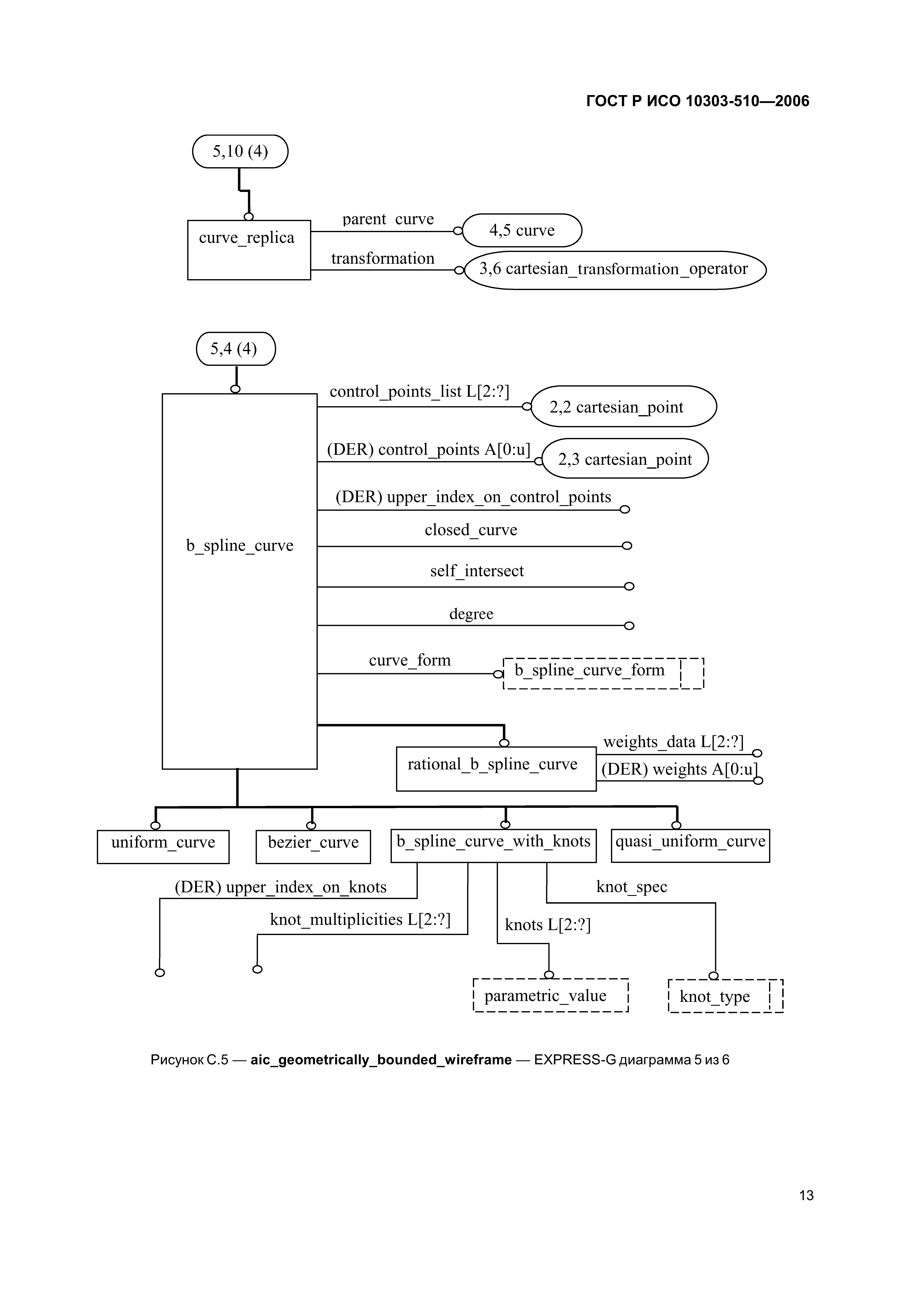 ГОСТ Р ИСО 10303-510-2006