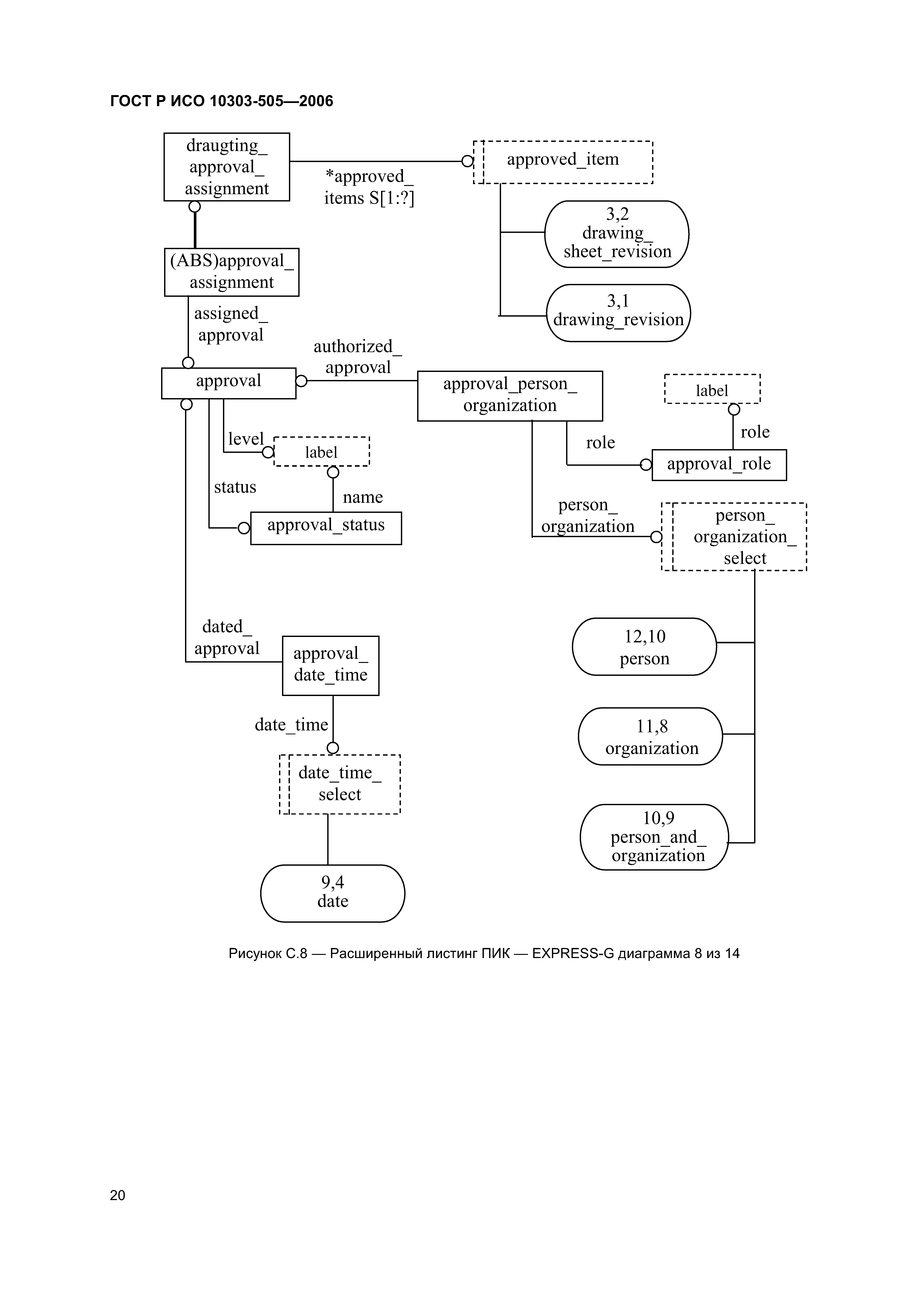 ГОСТ Р ИСО 10303-505-2006