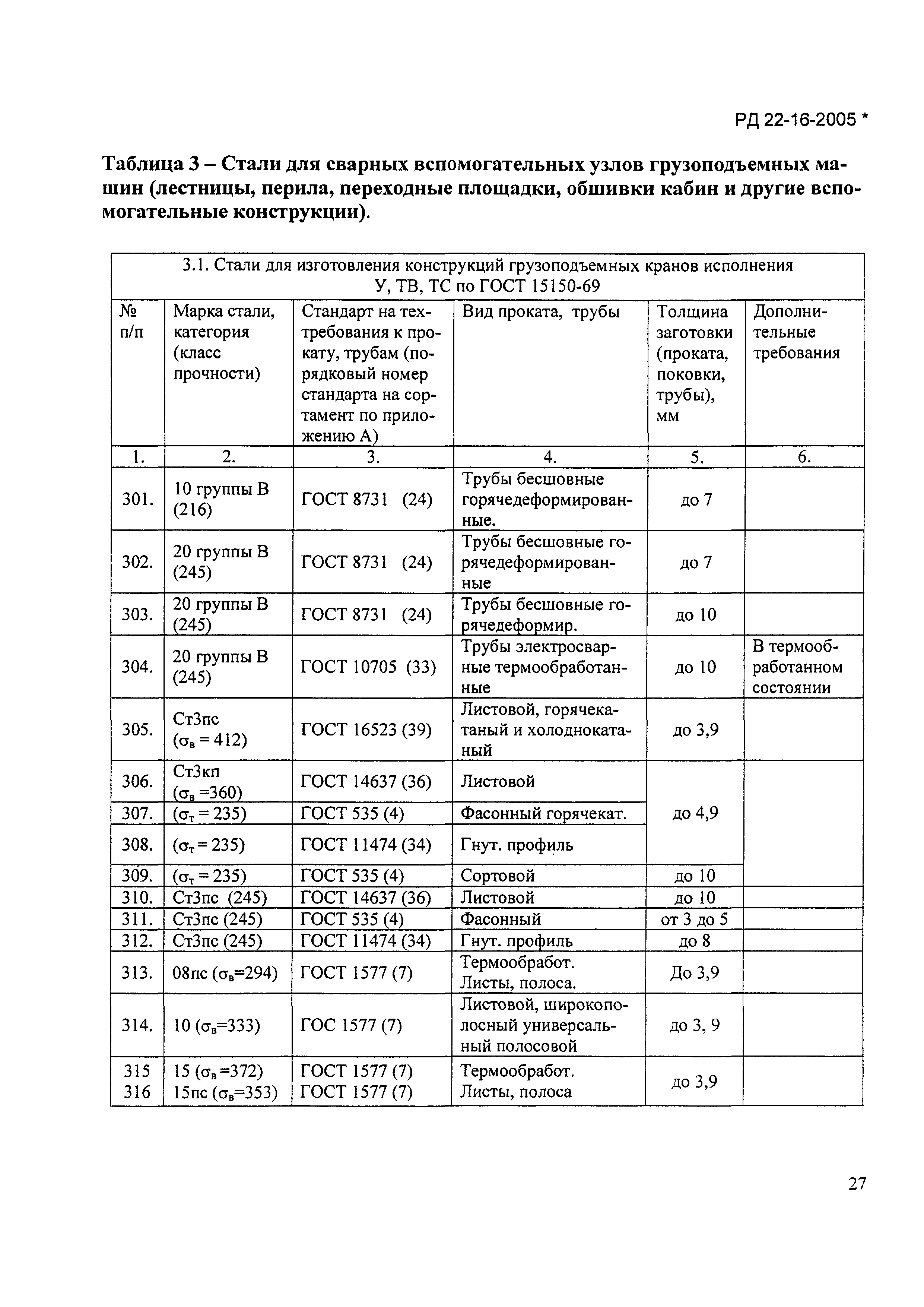 Скачать РД 22-16-2005* Руководящий нормативный материал. Машины  грузоподъемные. Выбор материалов для изготовления, ремонта и реконструкции  сварных стальных конструкций