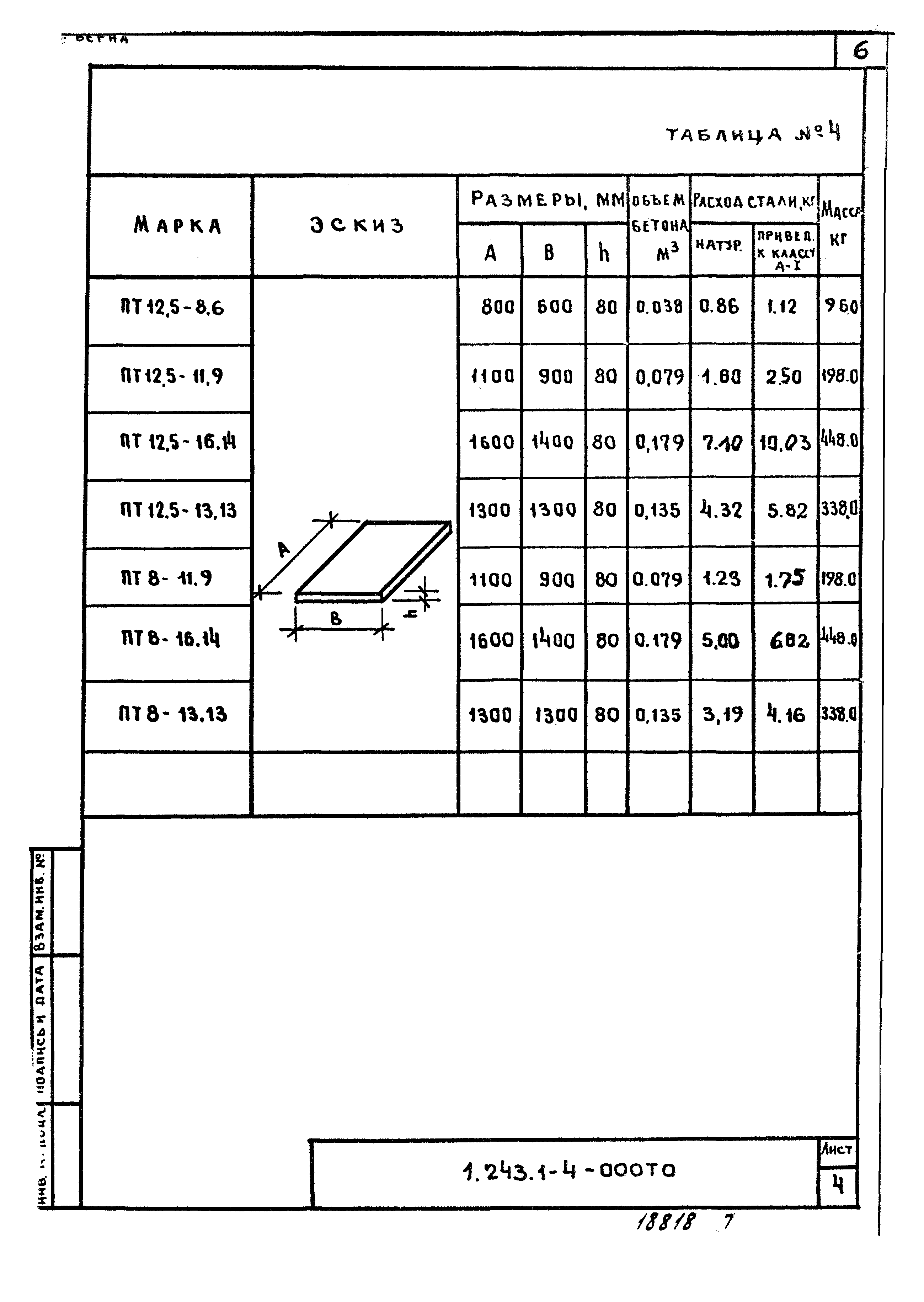 Плита пт. Плиты плоские пт 12.5-8.6. Плита пт 12,5-13.13. Плита пт 8-13.13. Плита плоская железобетонная пт12.5-8-6.