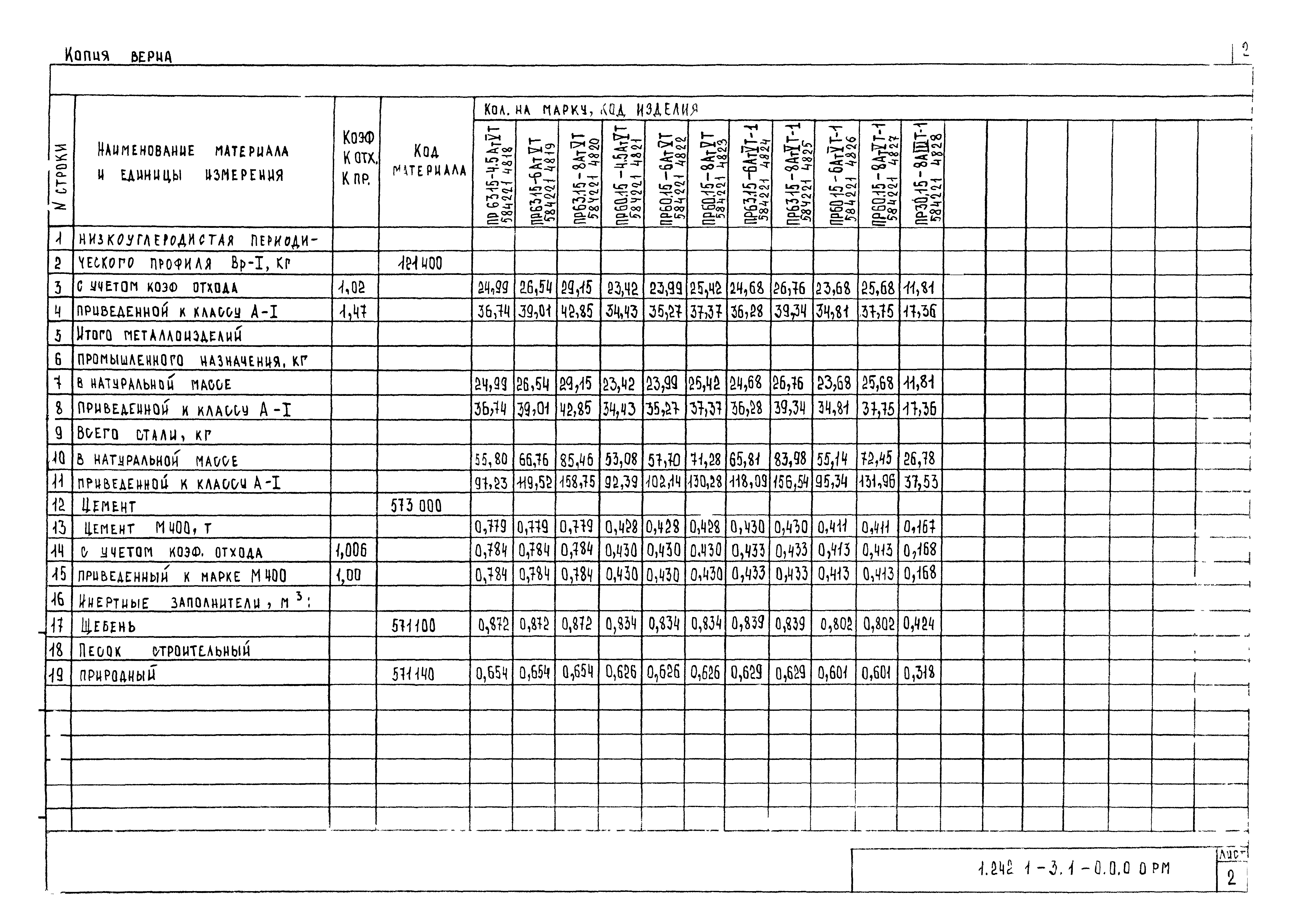 Серия 1.242.1-3