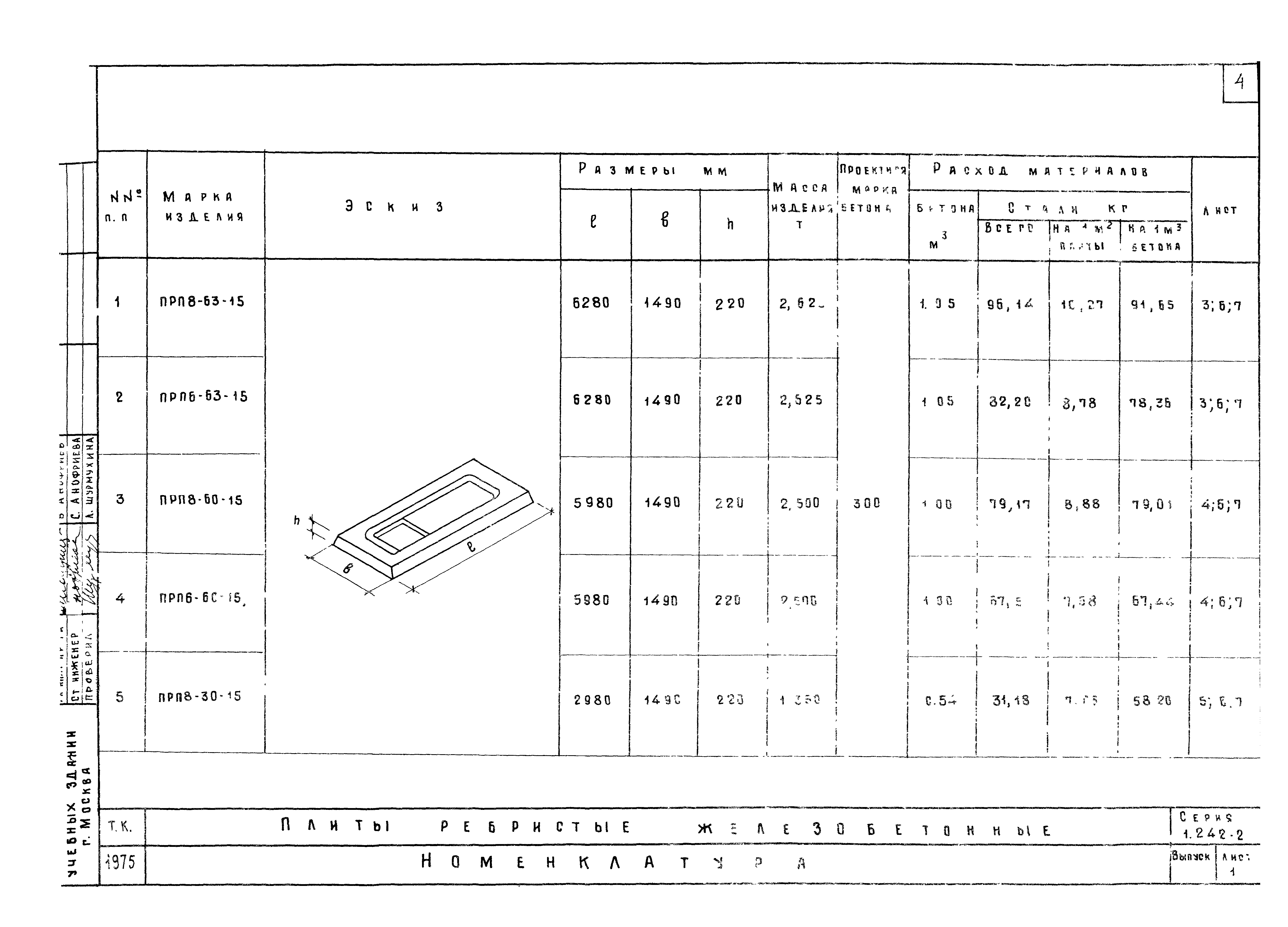 Расчет ребристой плиты