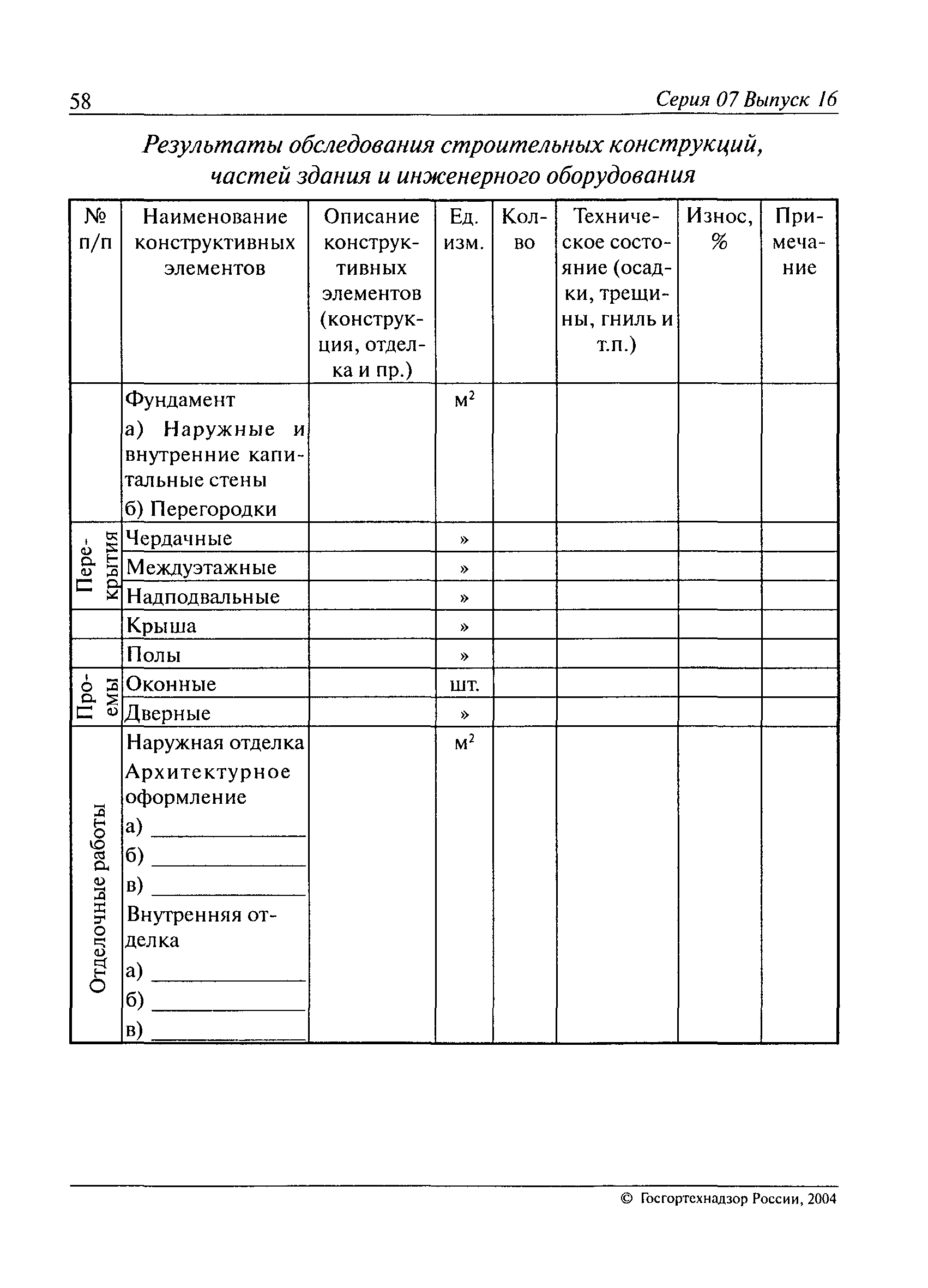 РД 07-226-98