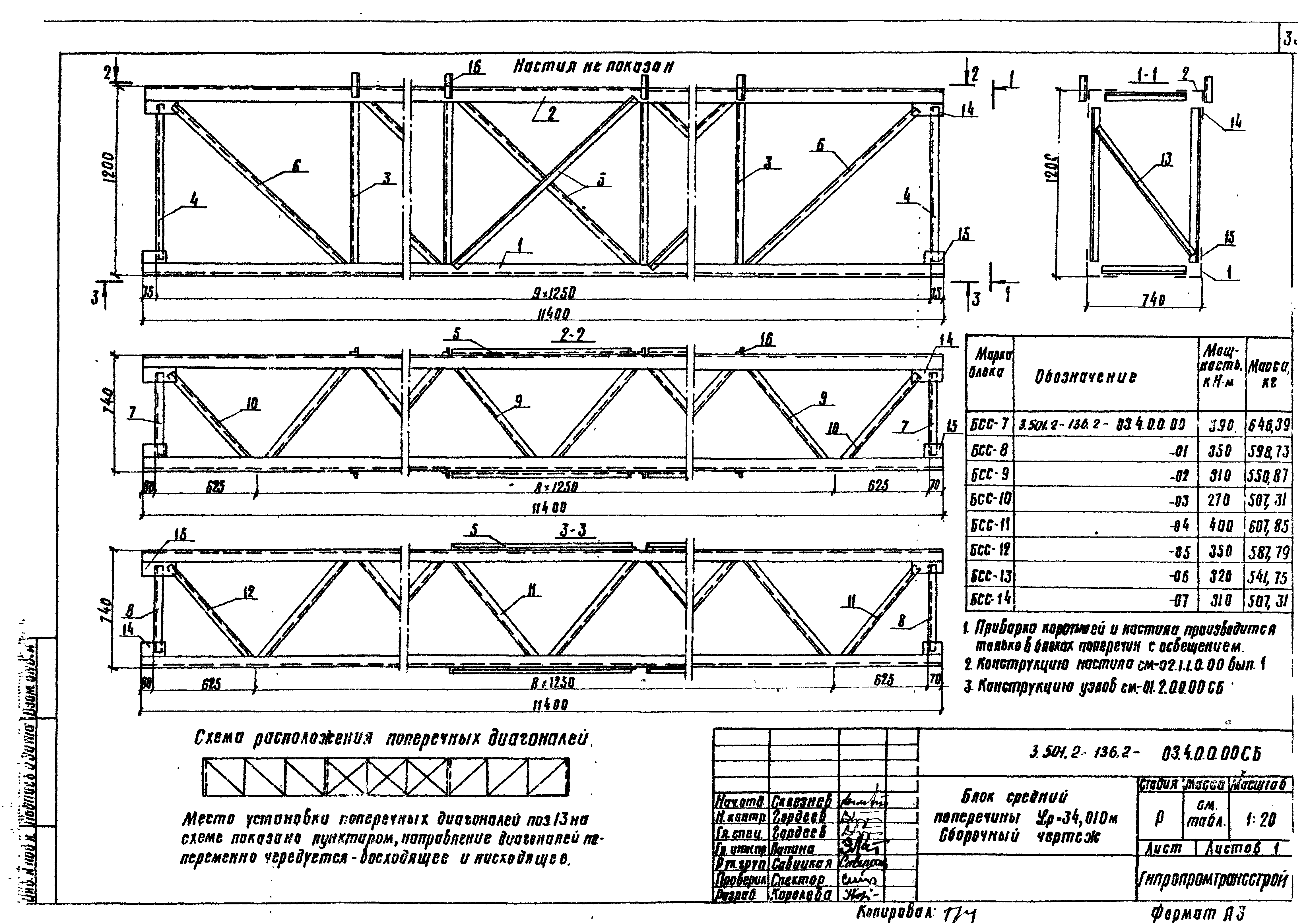 Серия 3.501.2-136