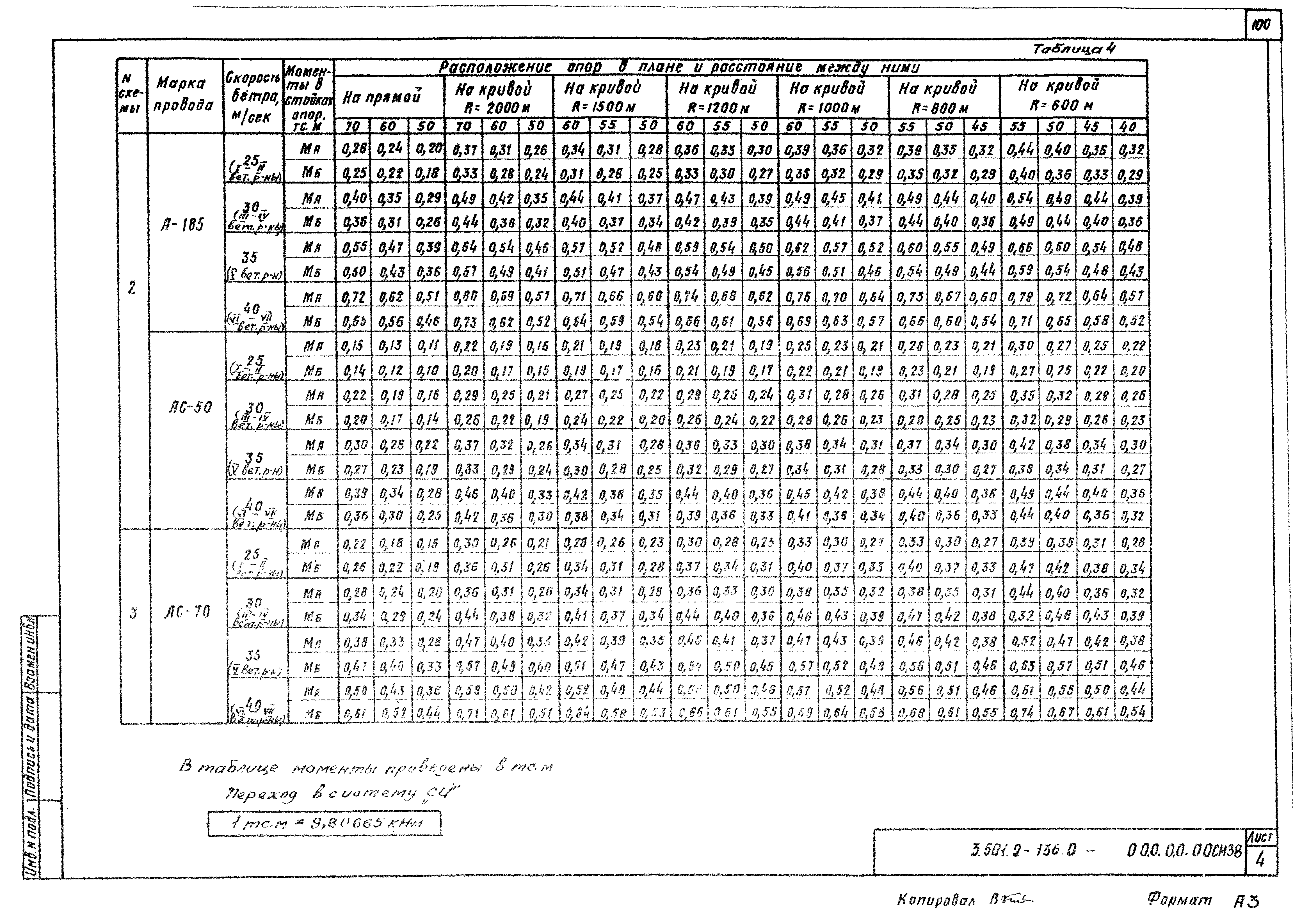 Серия 3.501.2-136