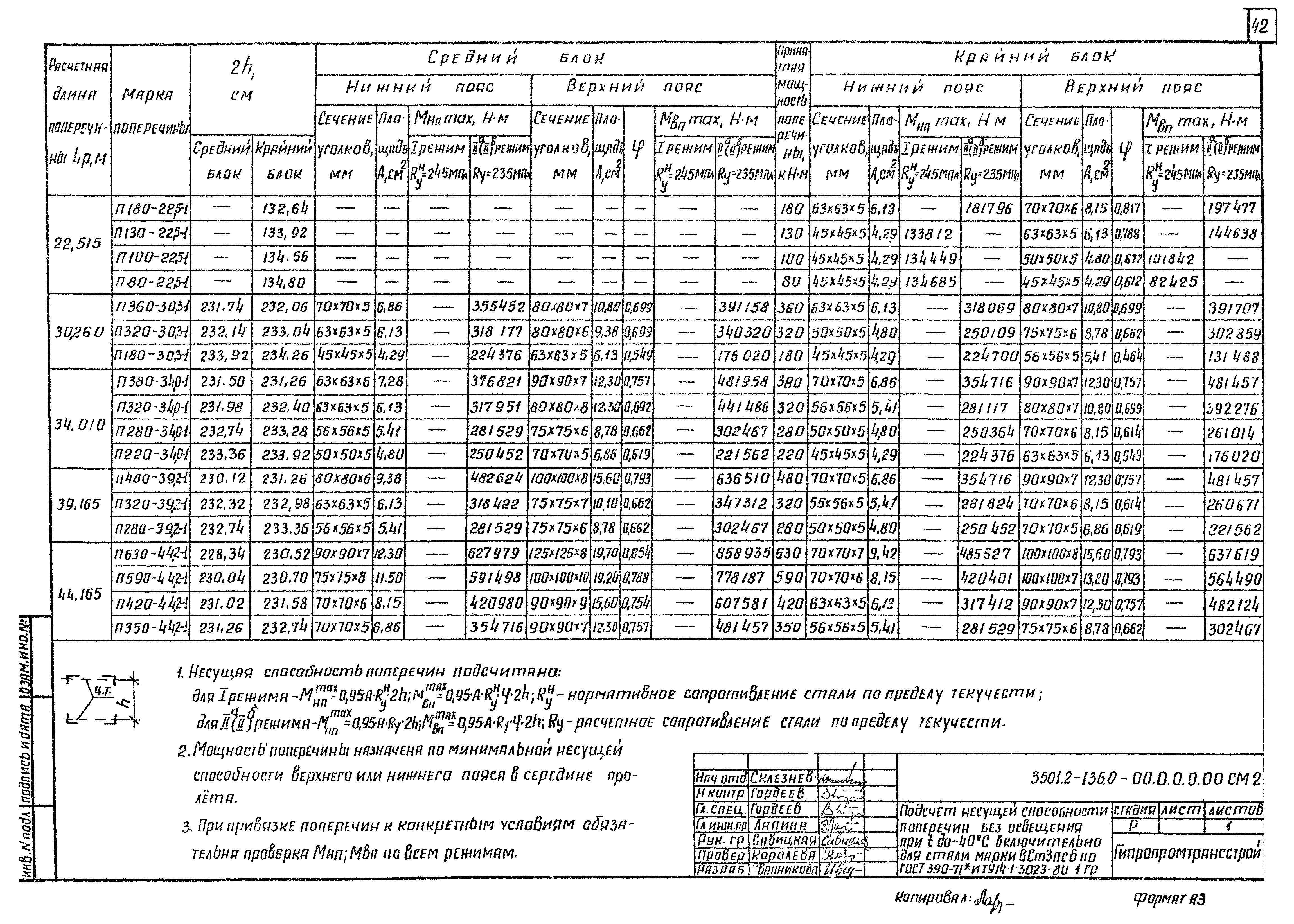 Серия 3.501.2-136