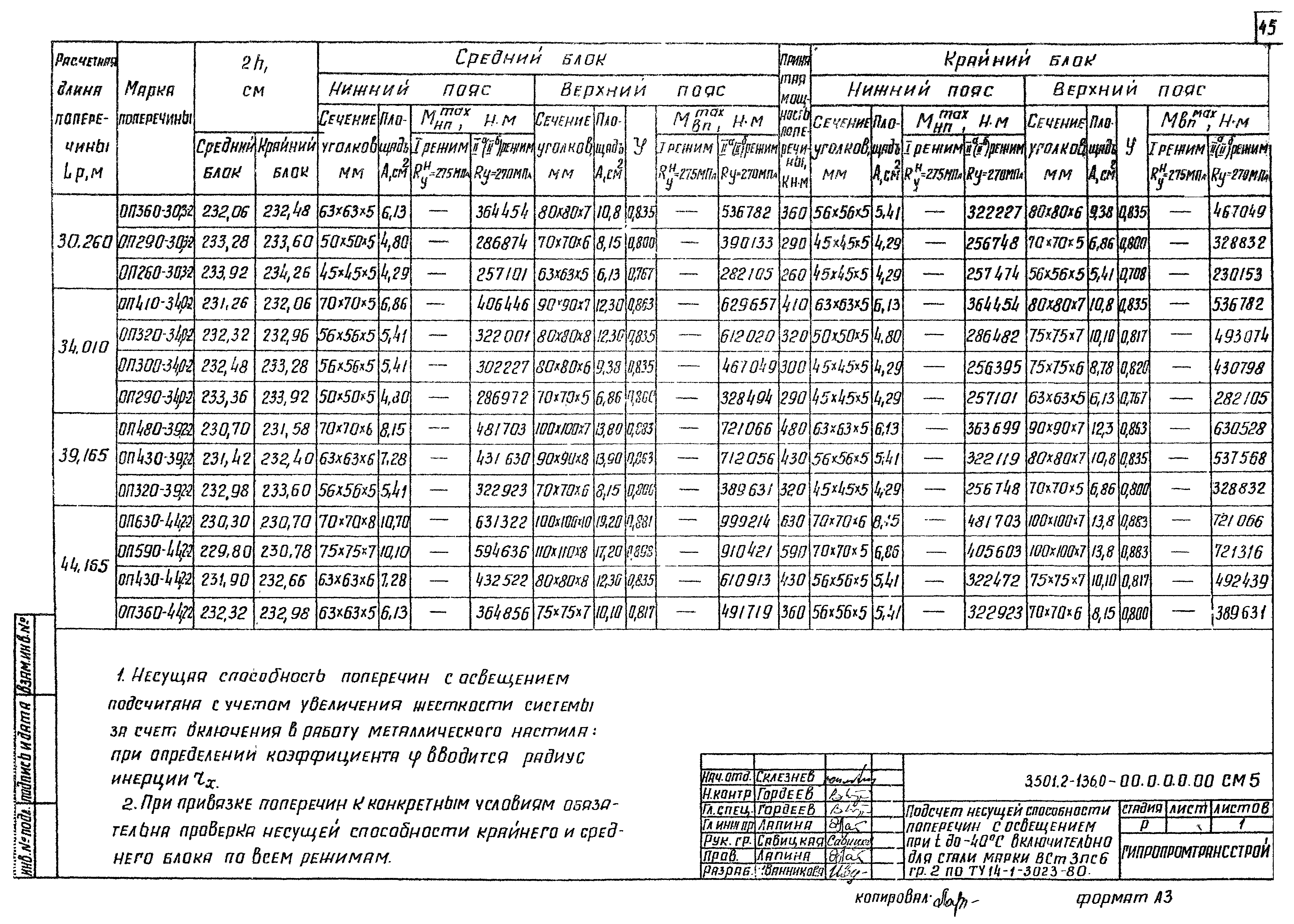 Серия 3.501.2-136