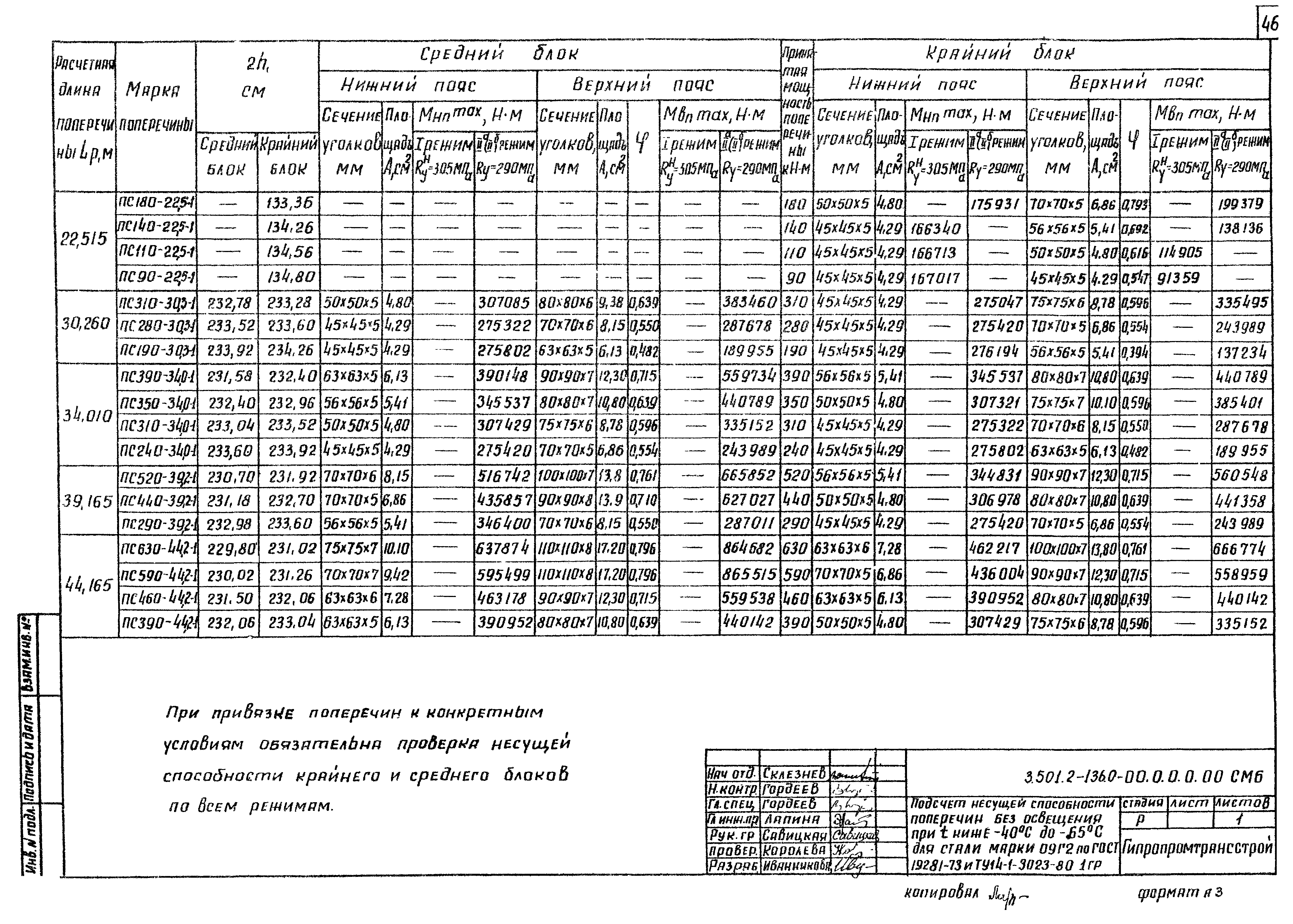 Серия 3.501.2-136