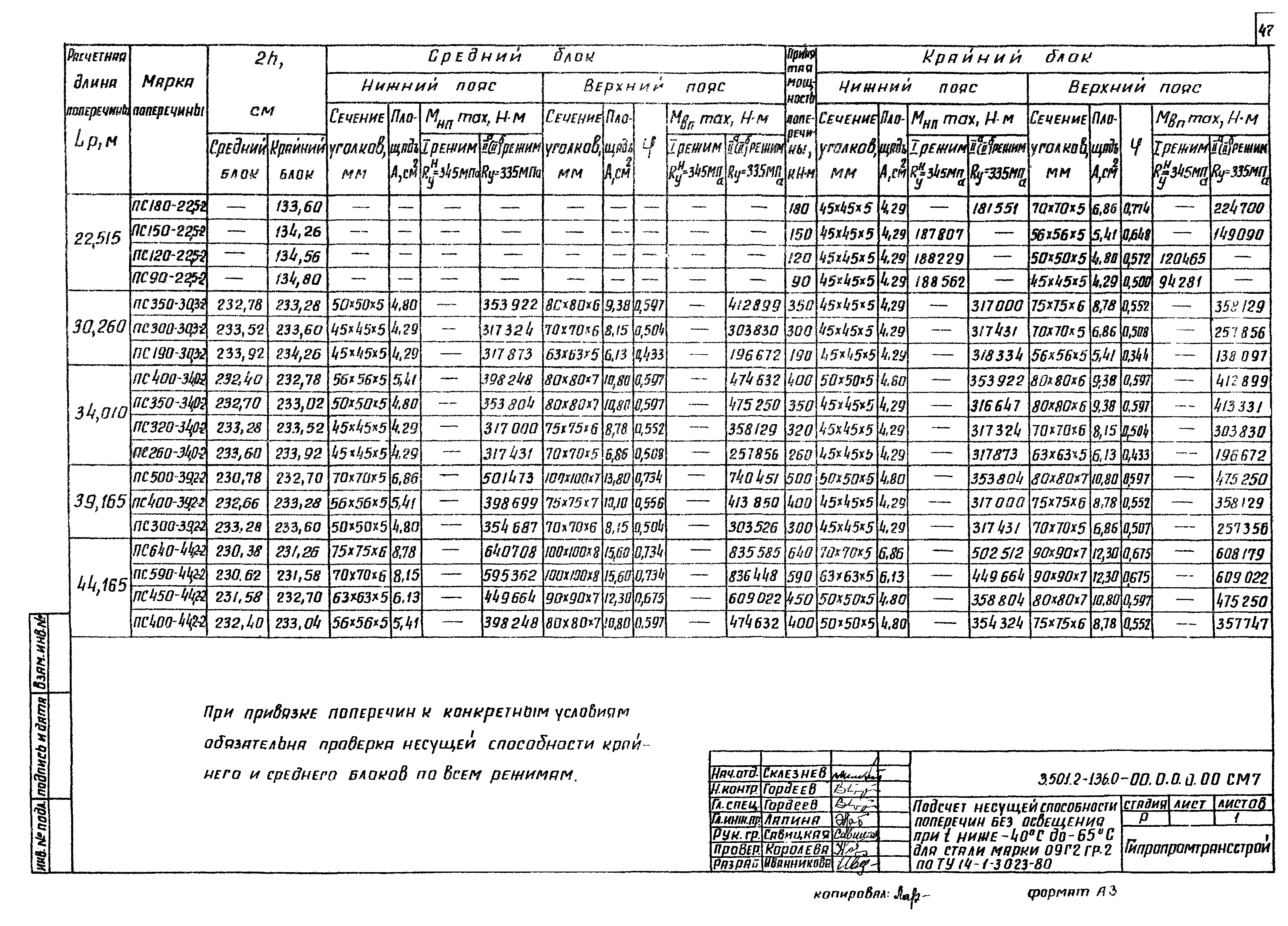 Серия 3.501.2-136