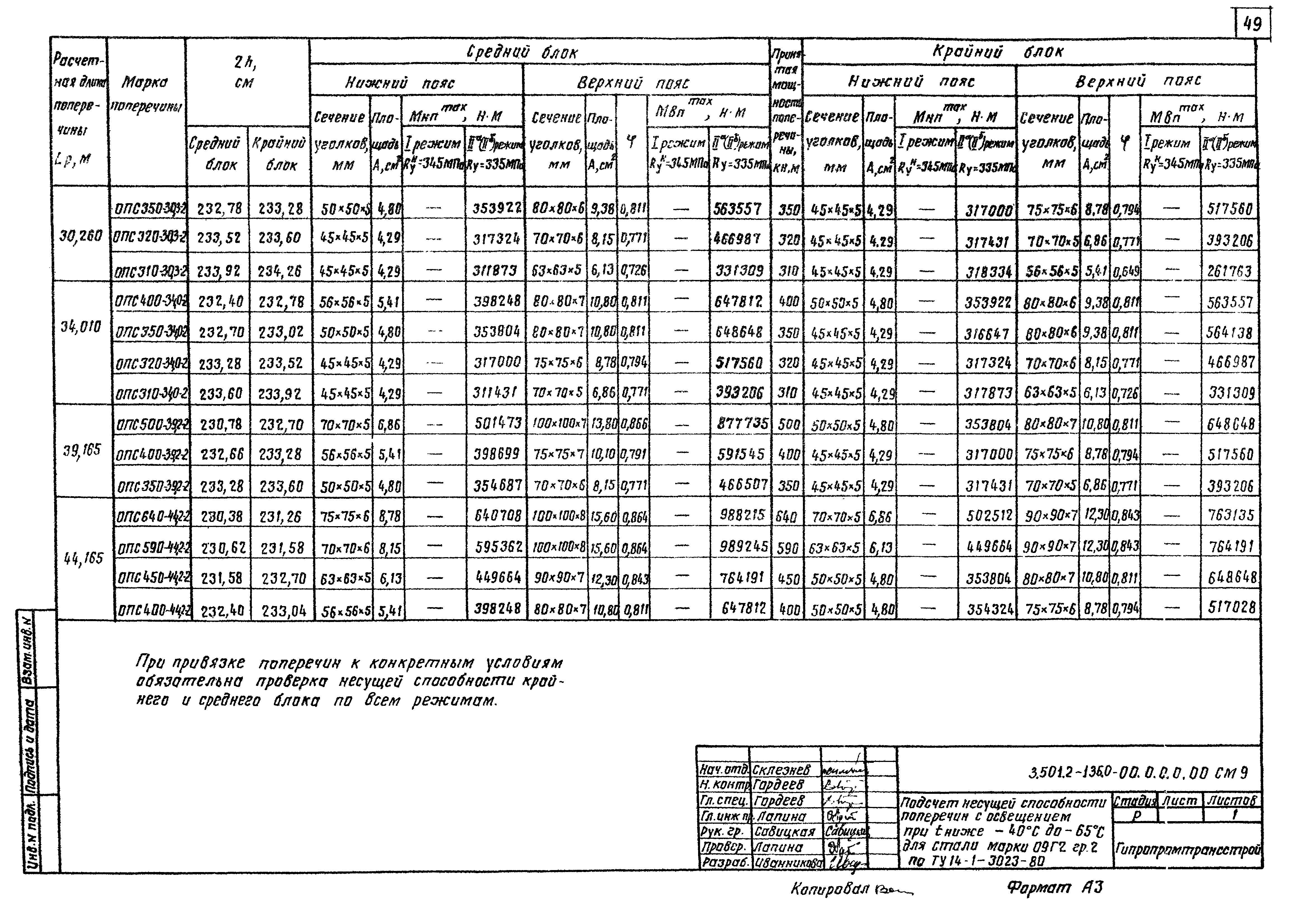 Серия 3.501.2-136