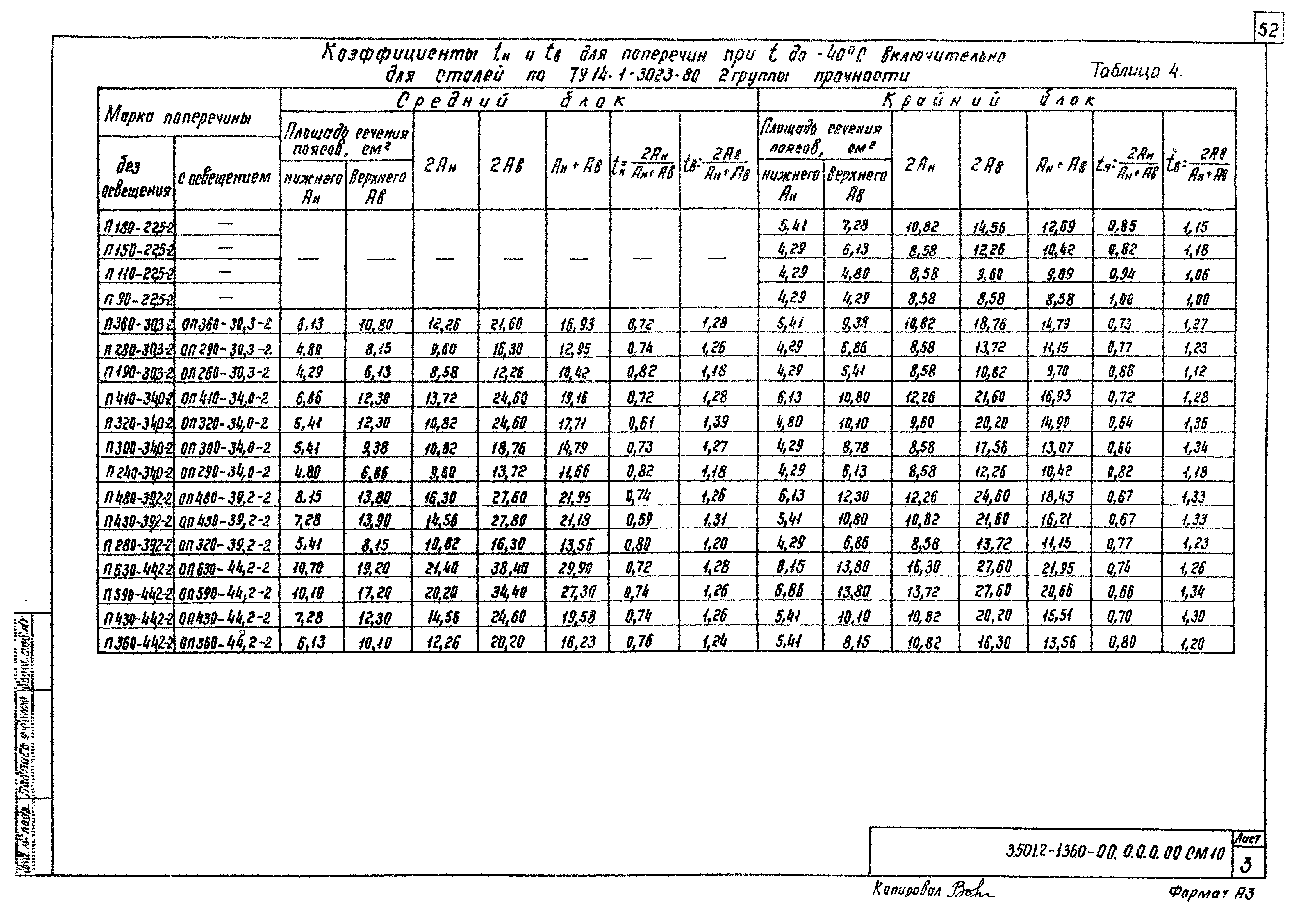 Серия 3.501.2-136