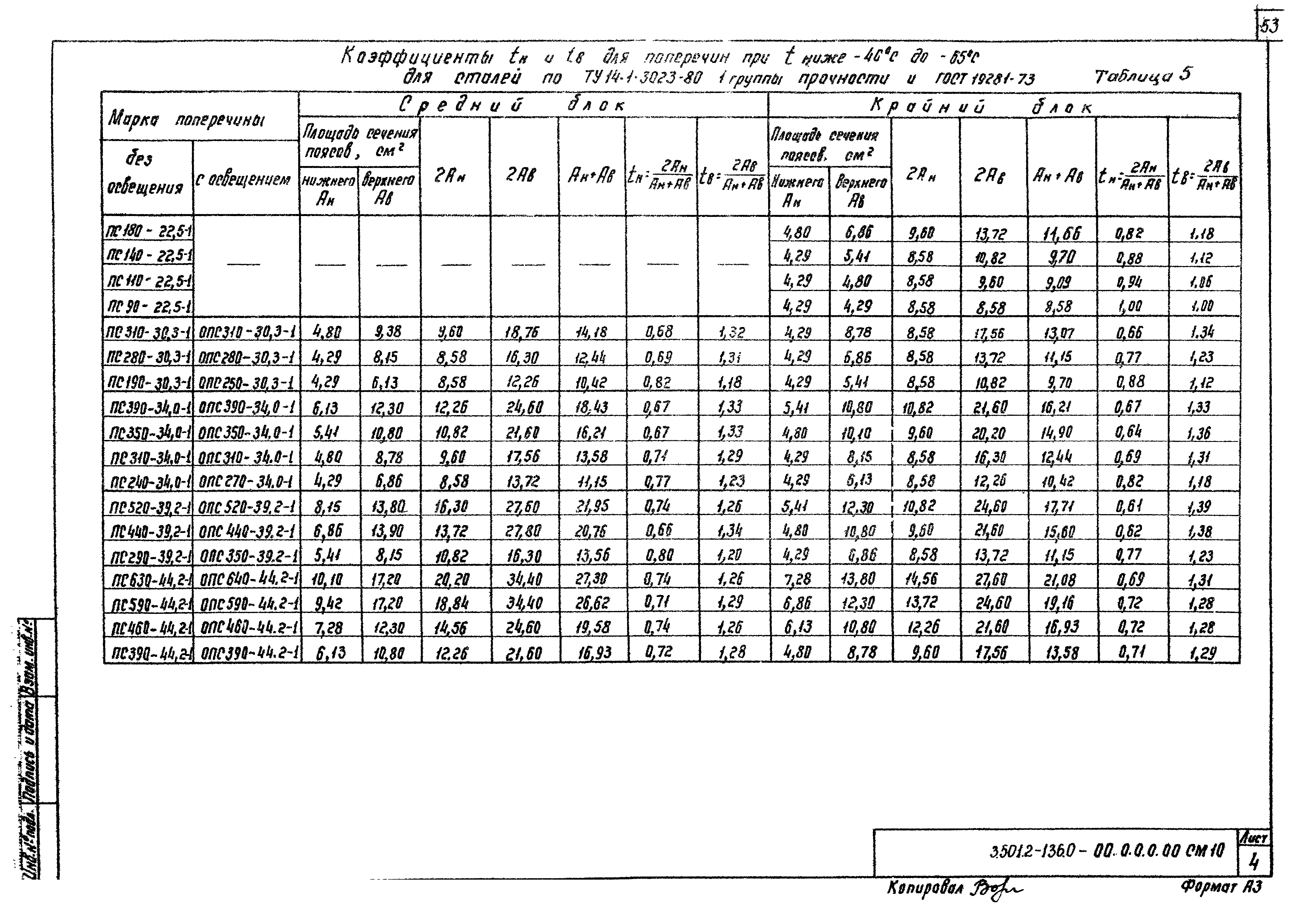 Серия 3.501.2-136