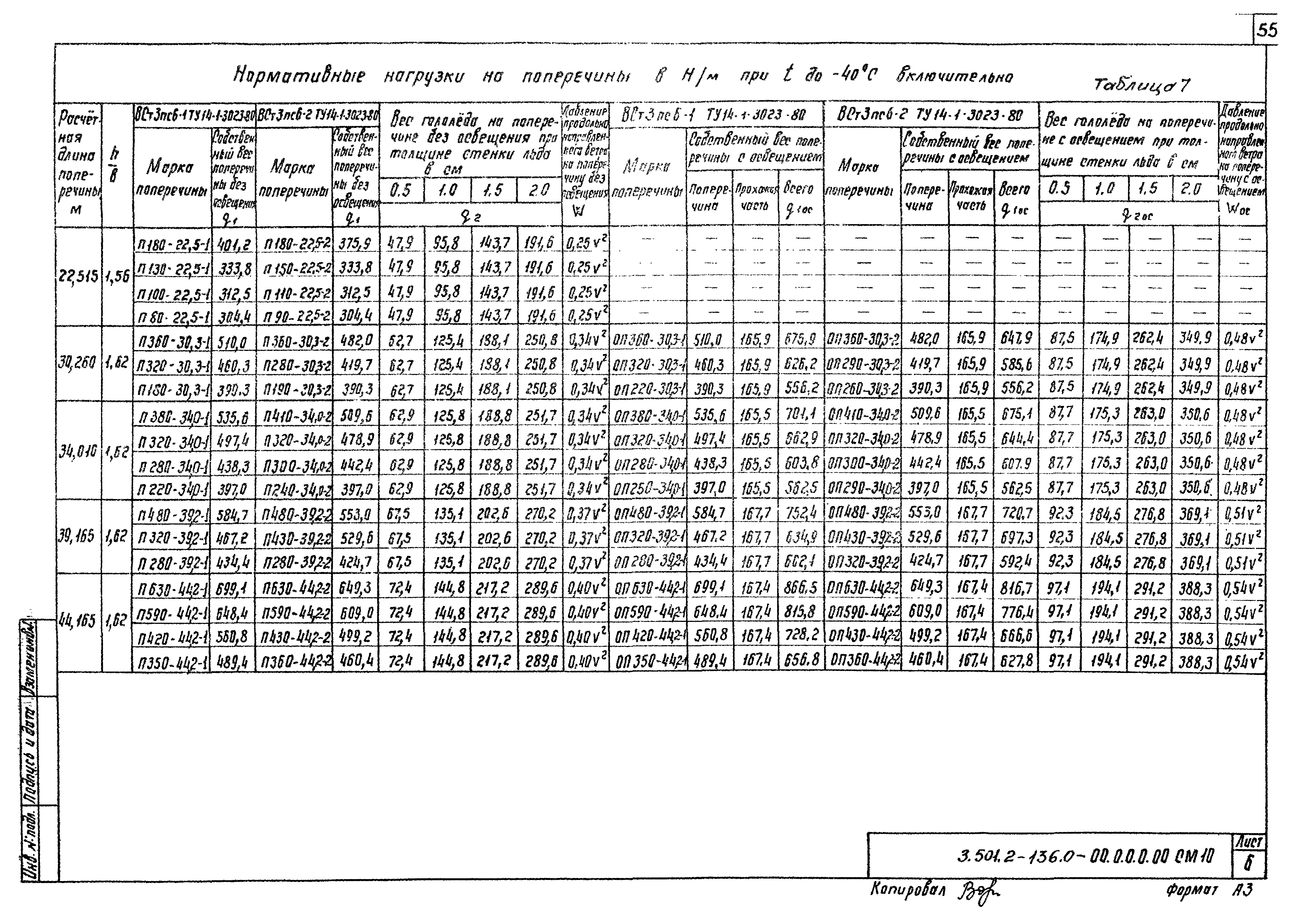 Серия 3.501.2-136