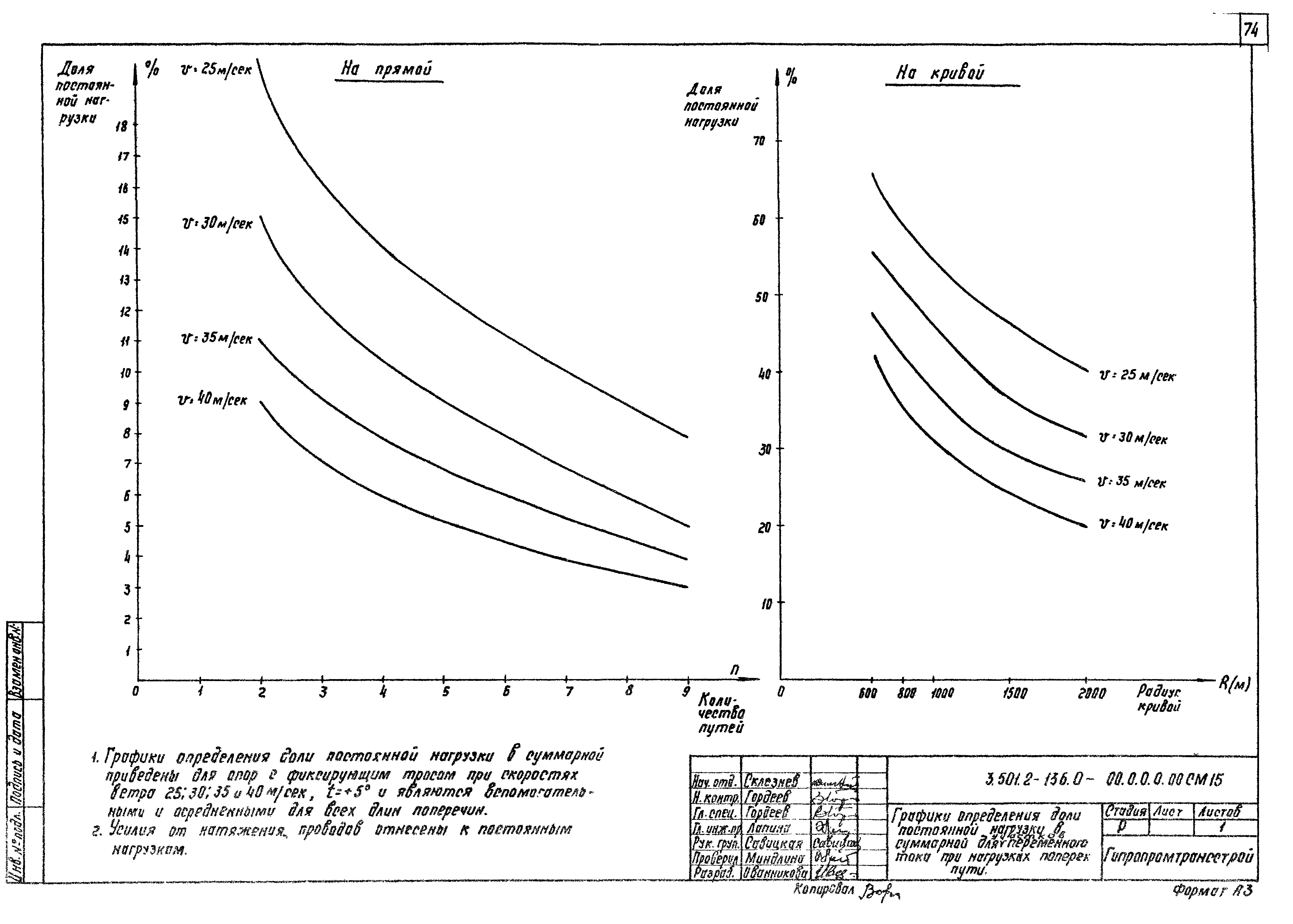 Серия 3.501.2-136