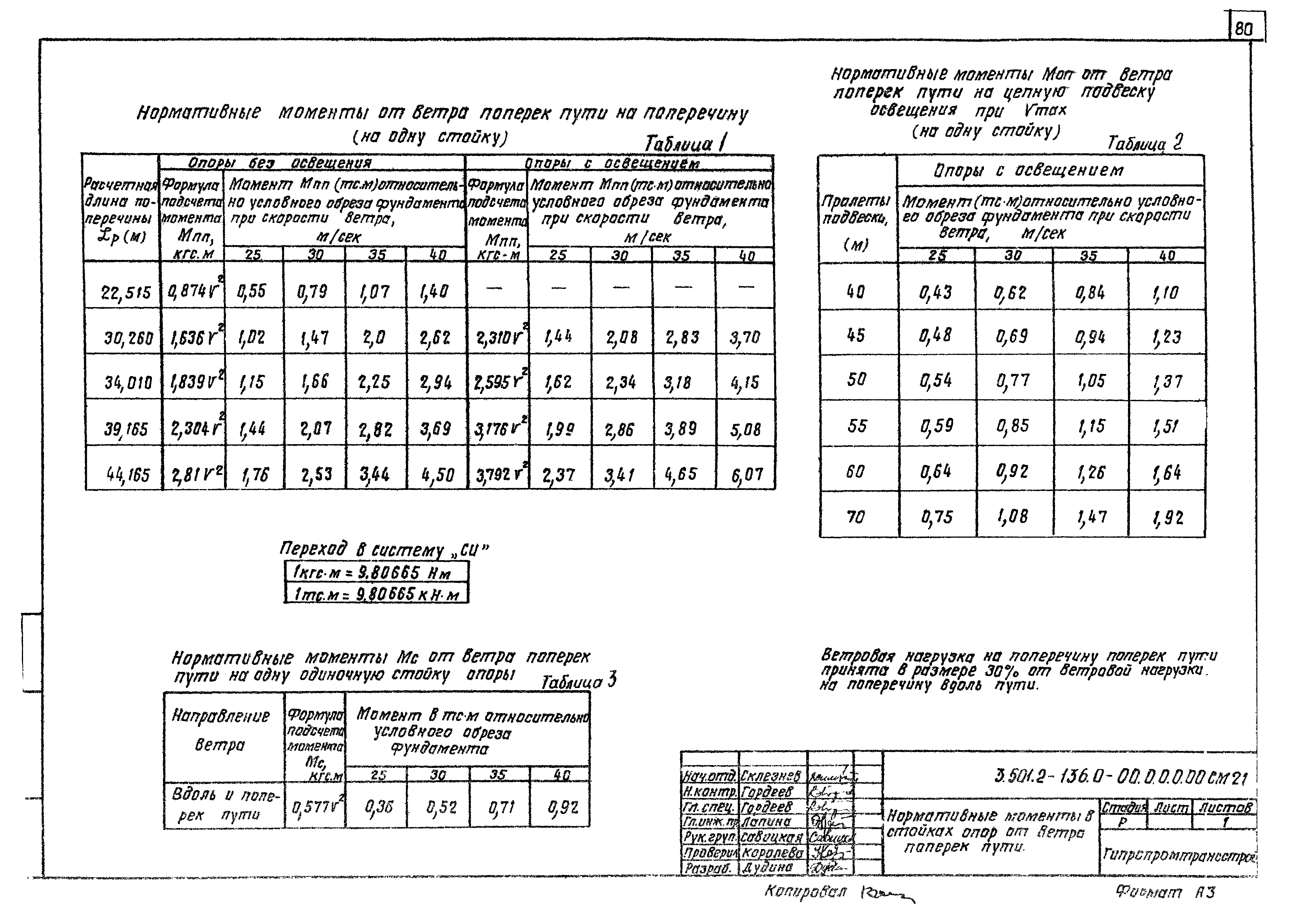 Серия 3.501.2-136