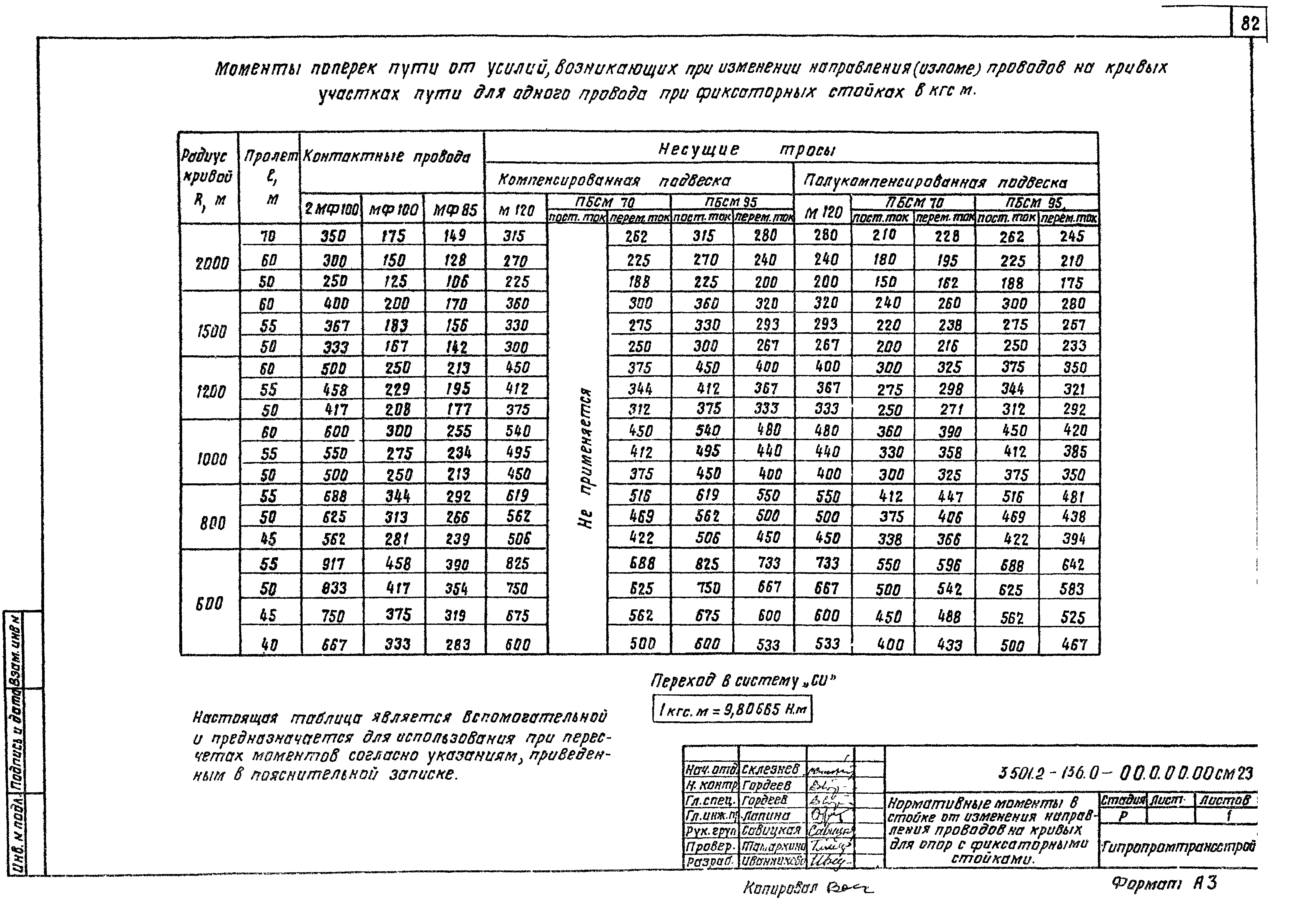 Серия 3.501.2-136