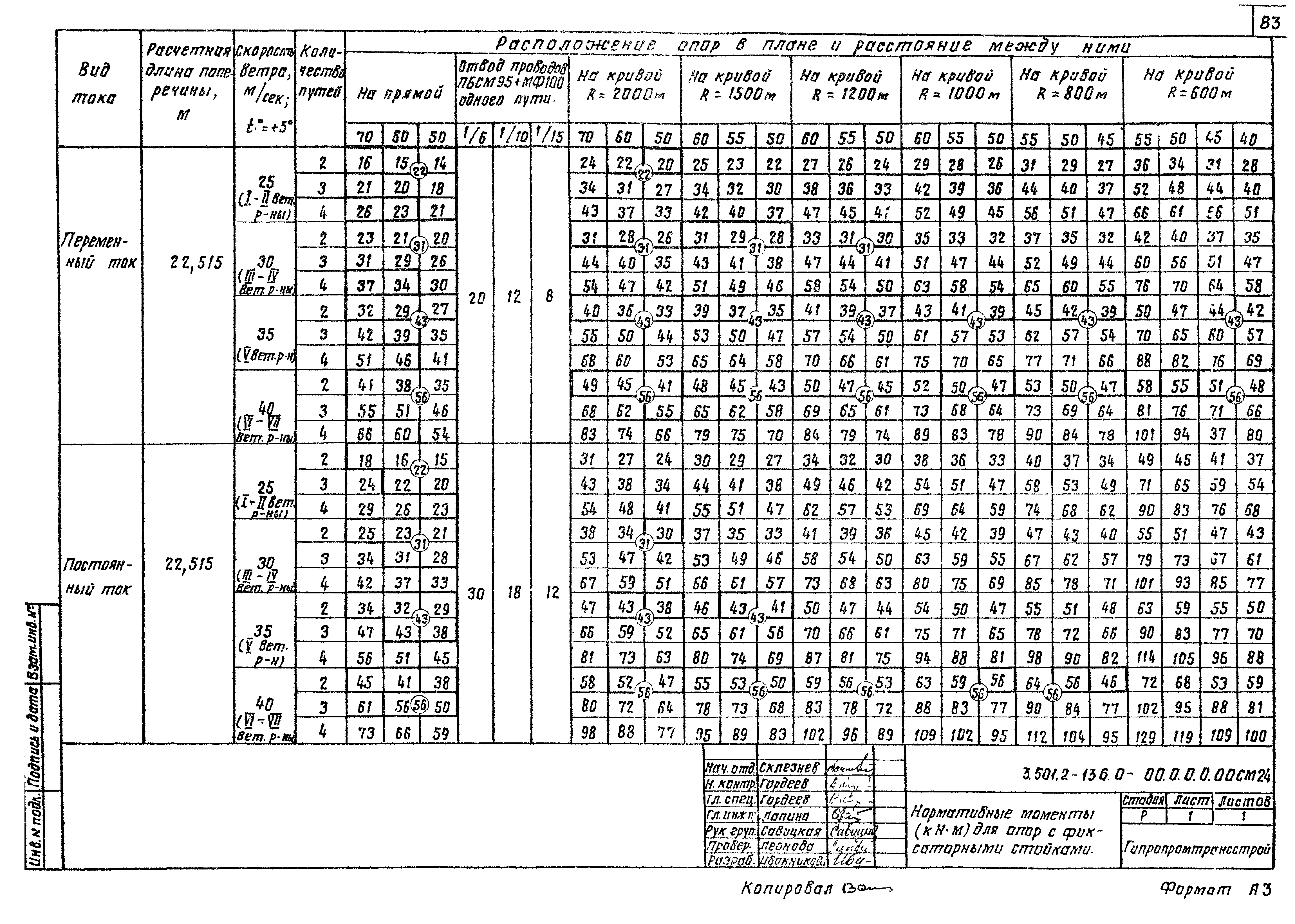 Серия 3.501.2-136
