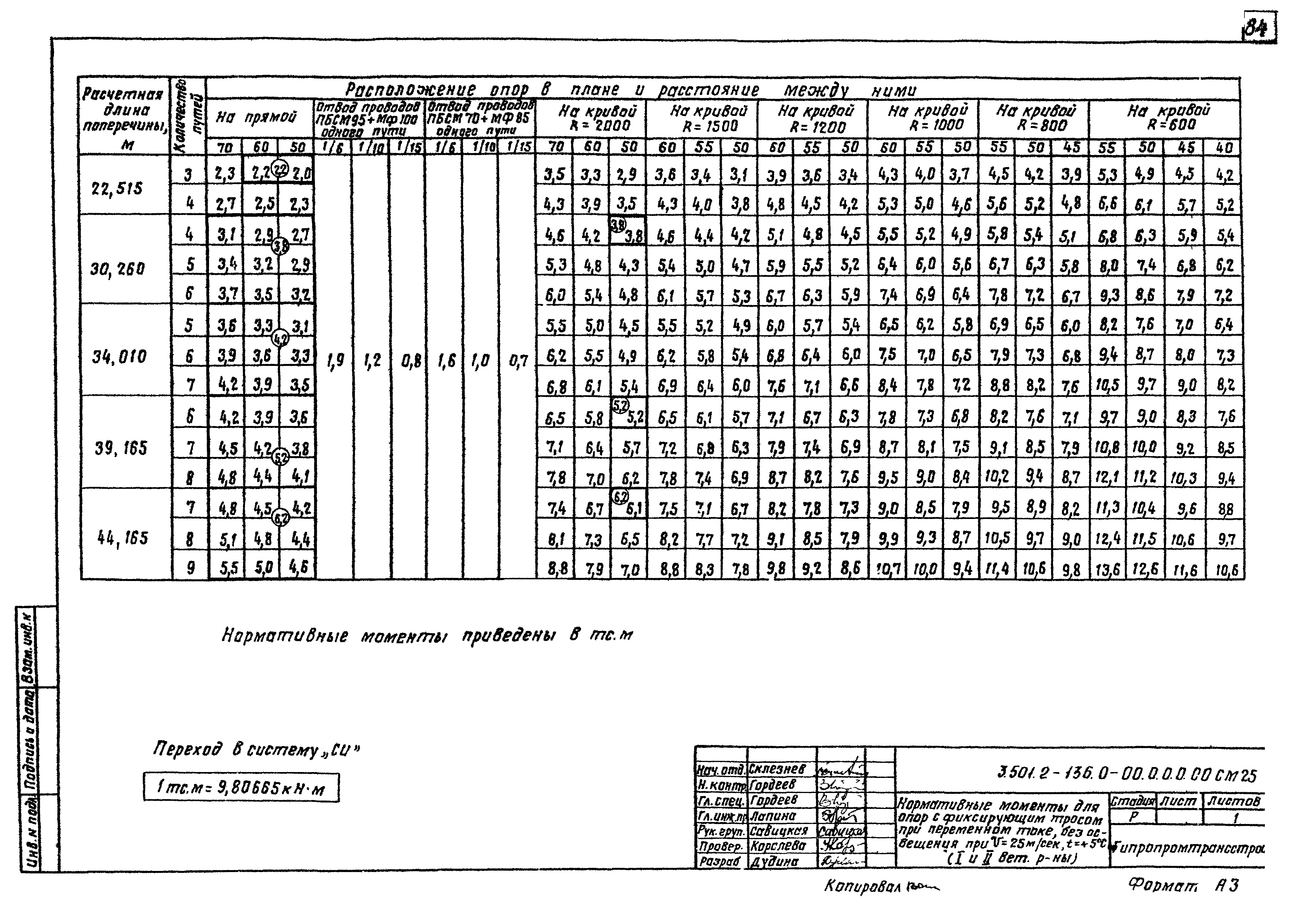 Серия 3.501.2-136