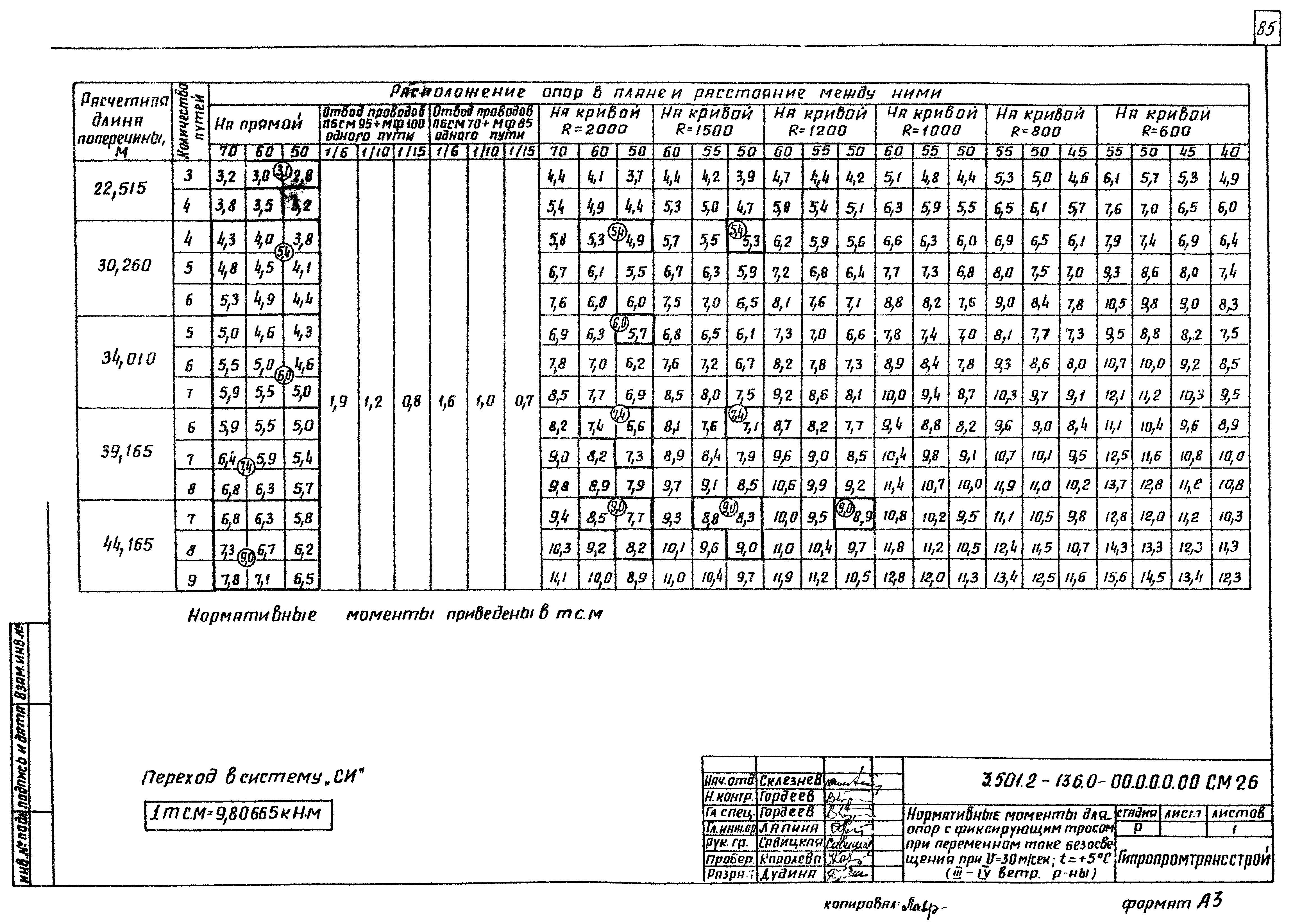 Серия 3.501.2-136