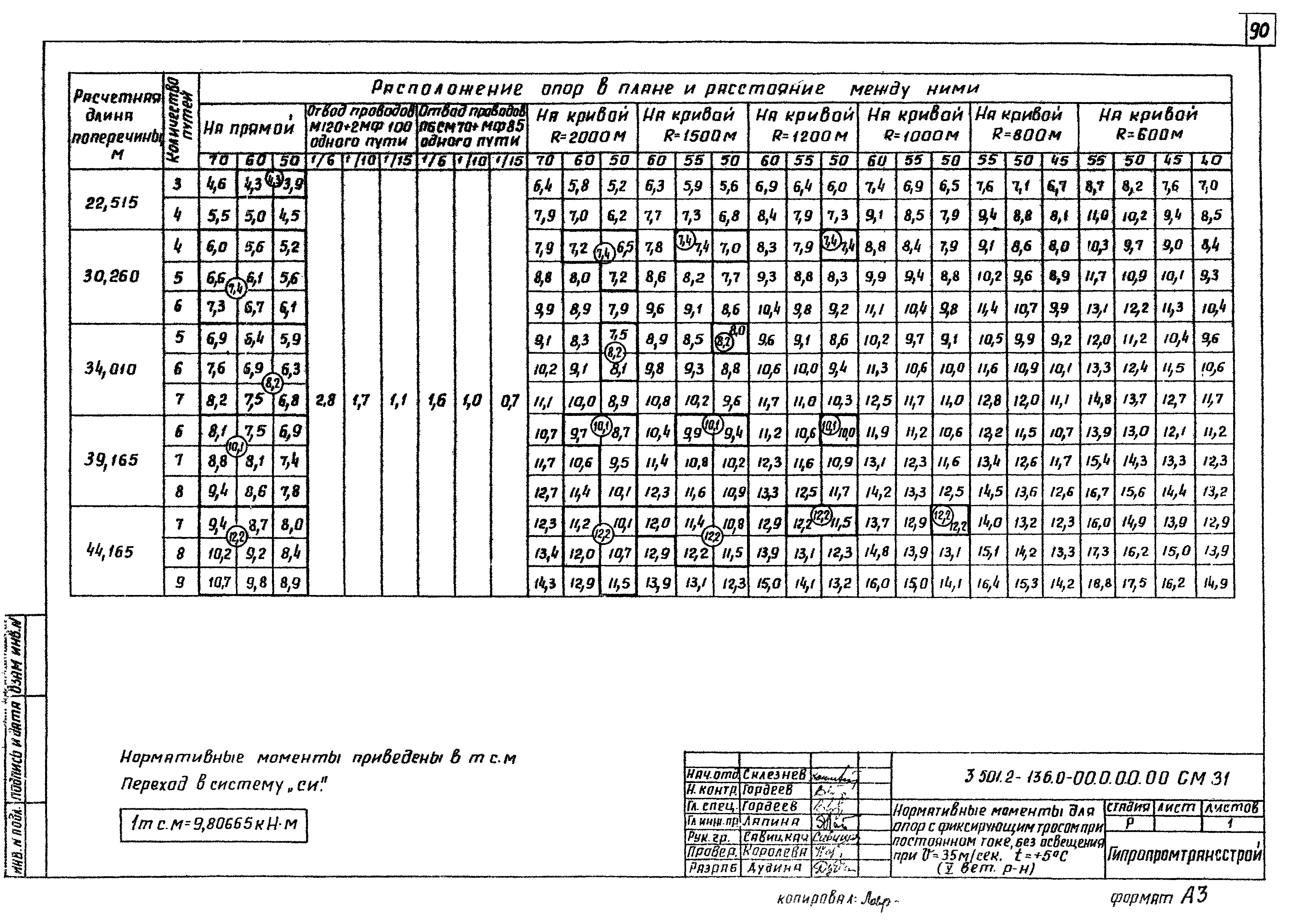 Серия 3.501.2-136