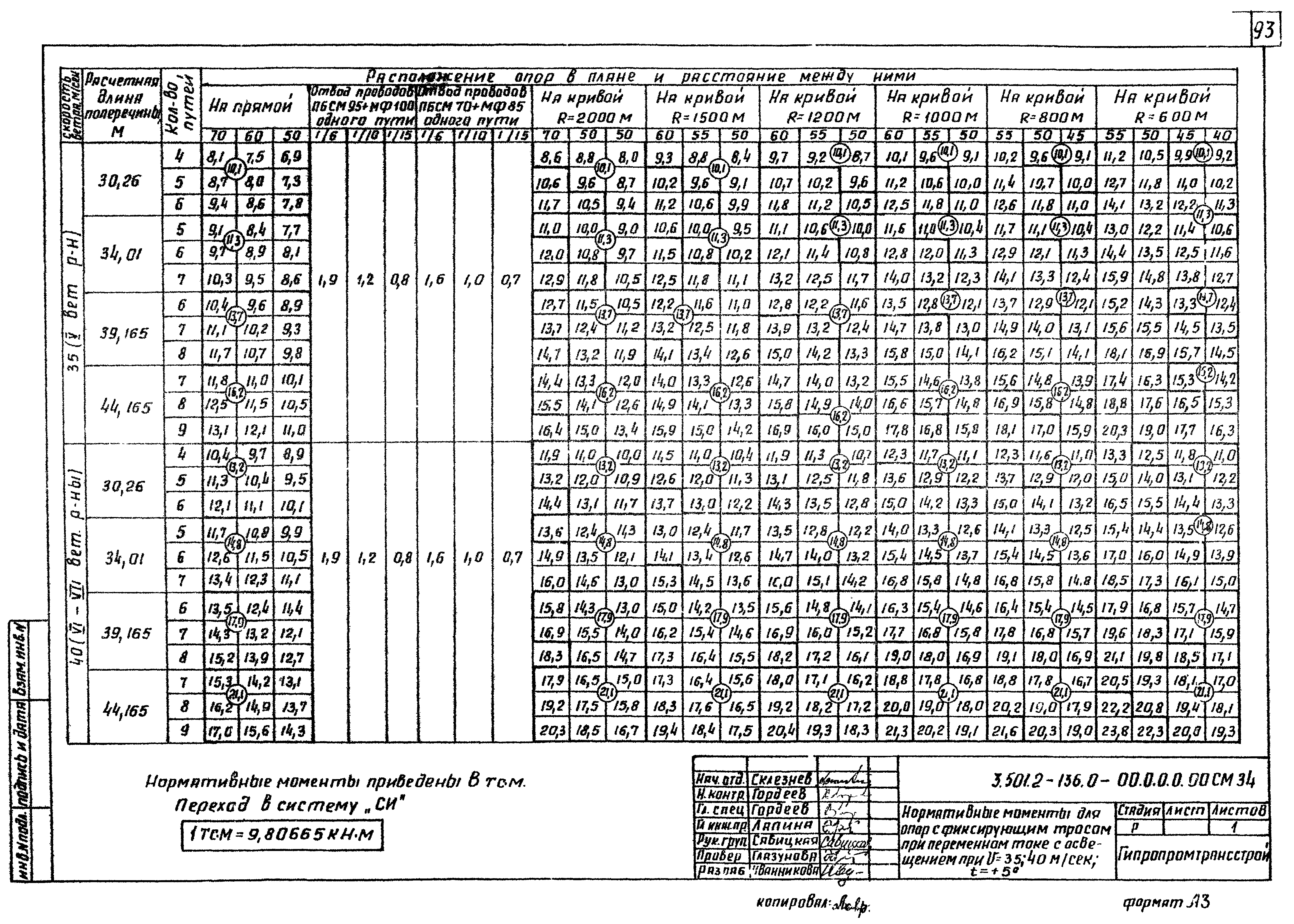 Серия 3.501.2-136