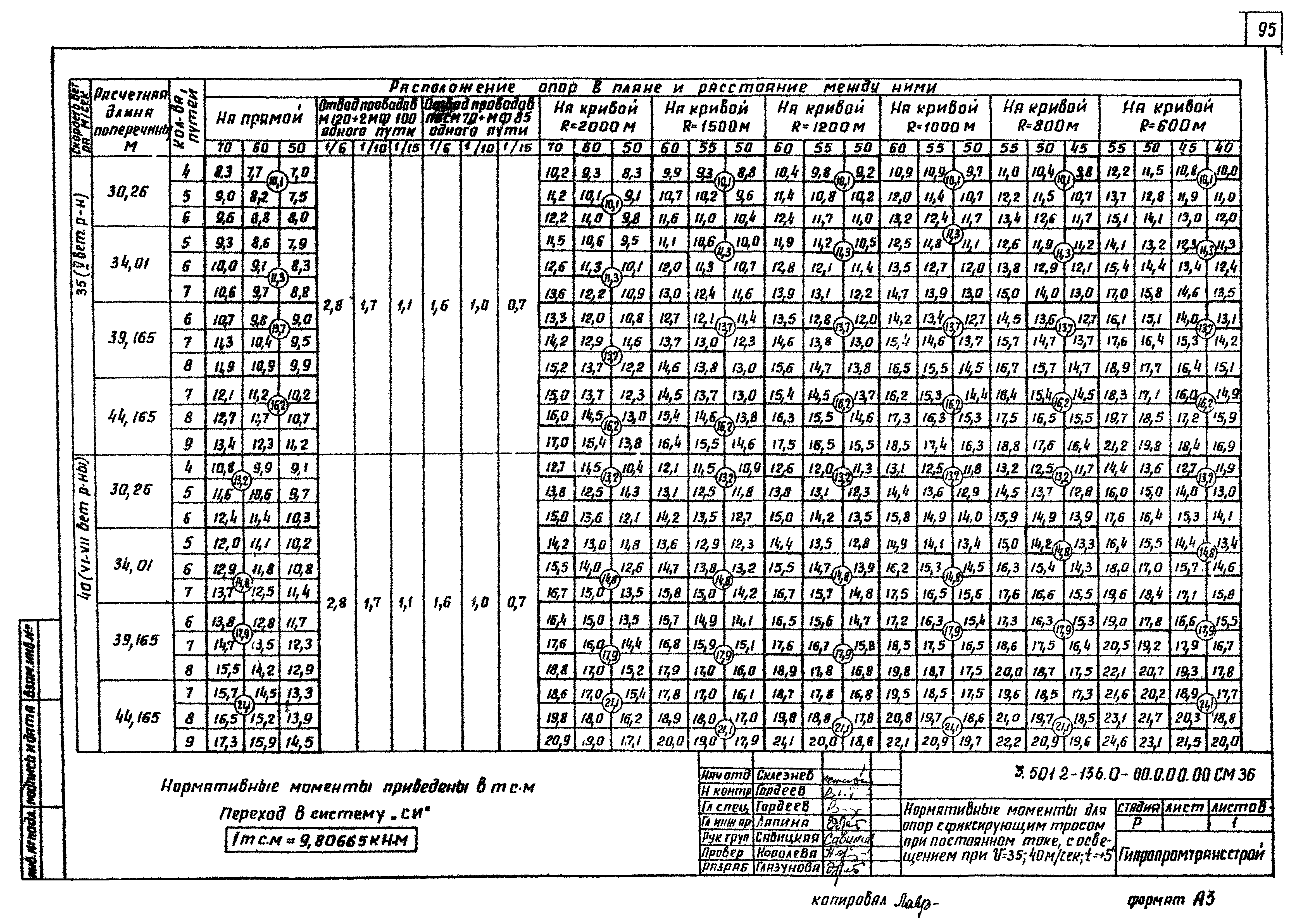 Серия 3.501.2-136