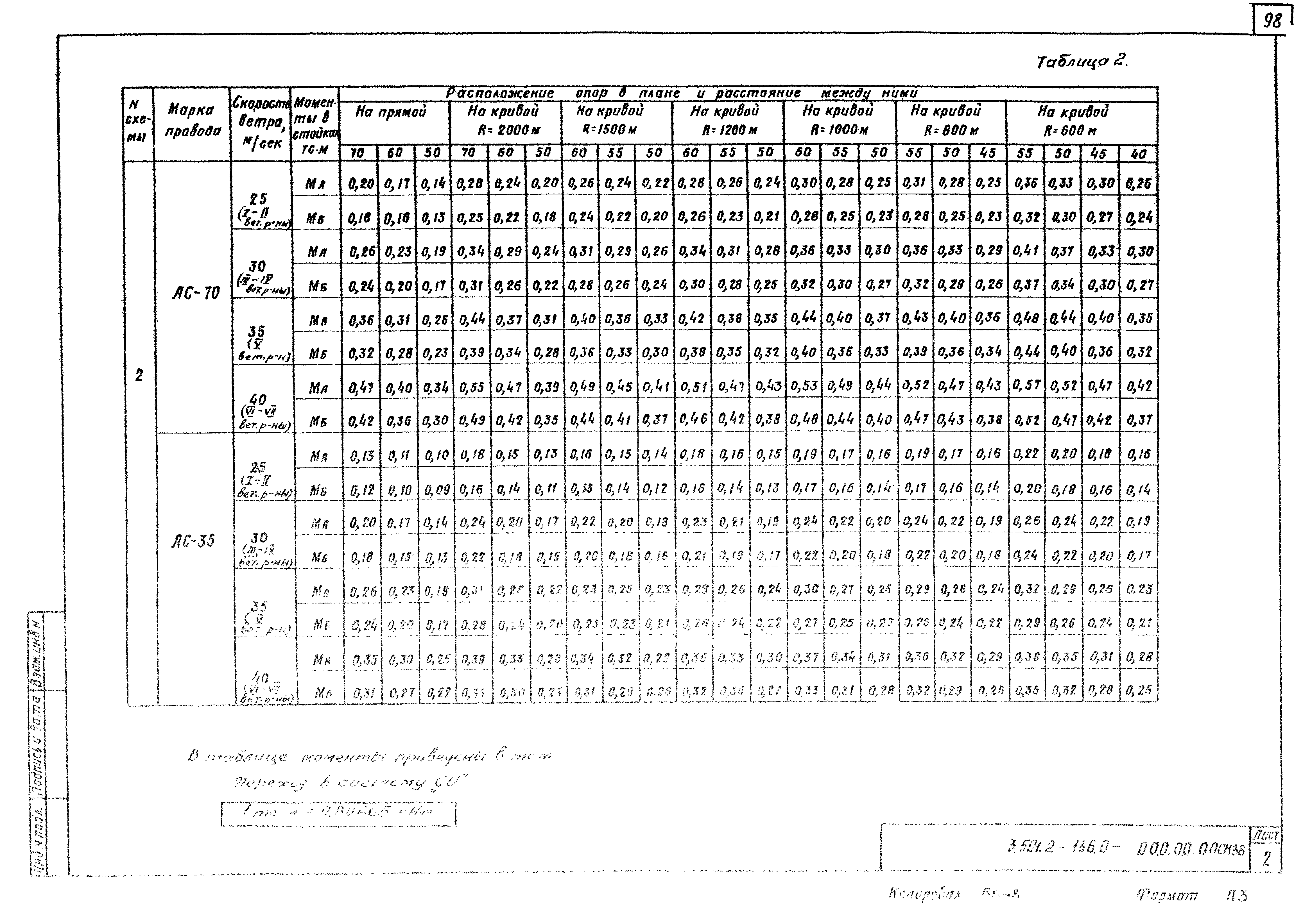Серия 3.501.2-136