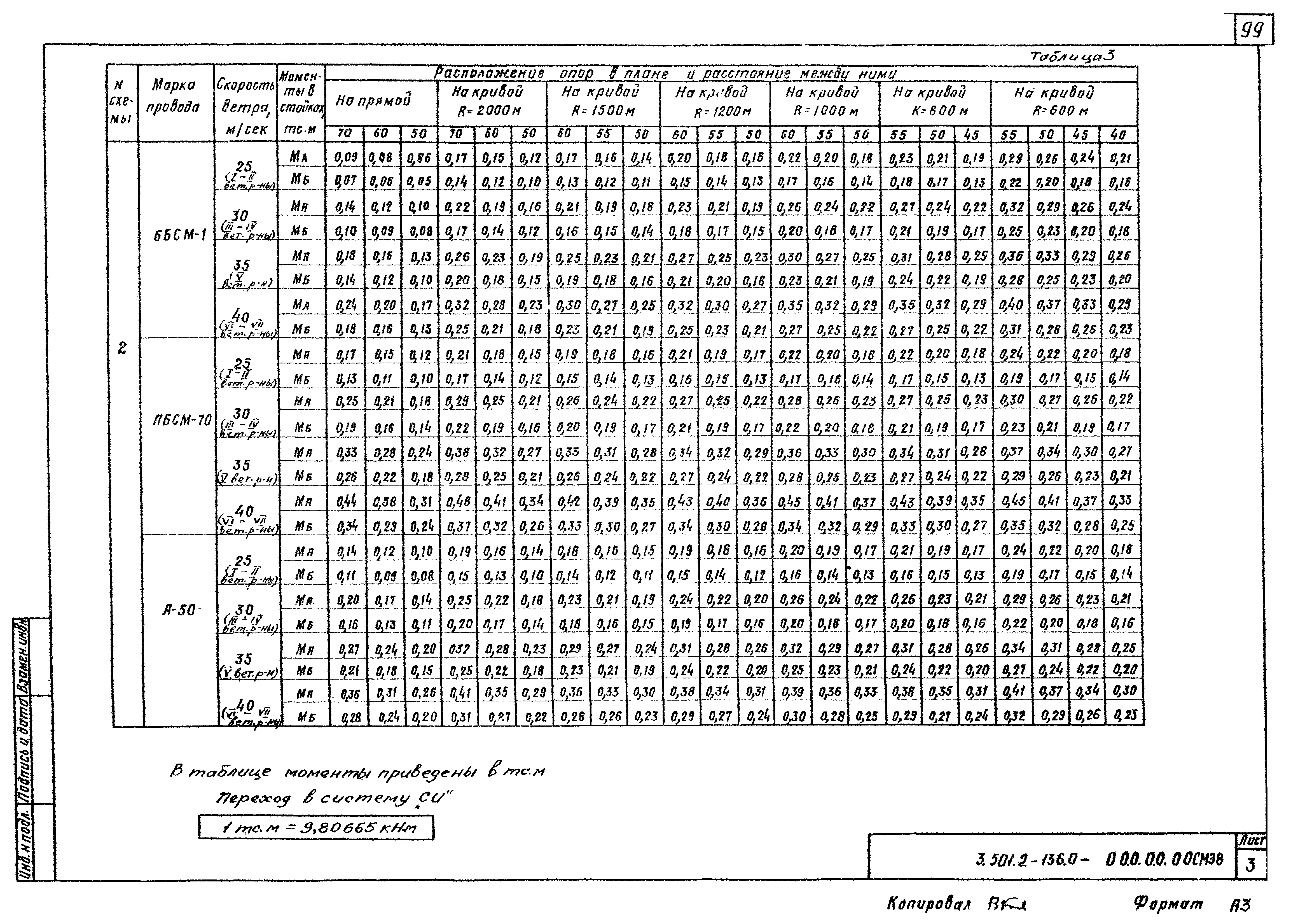 Серия 3.501.2-136