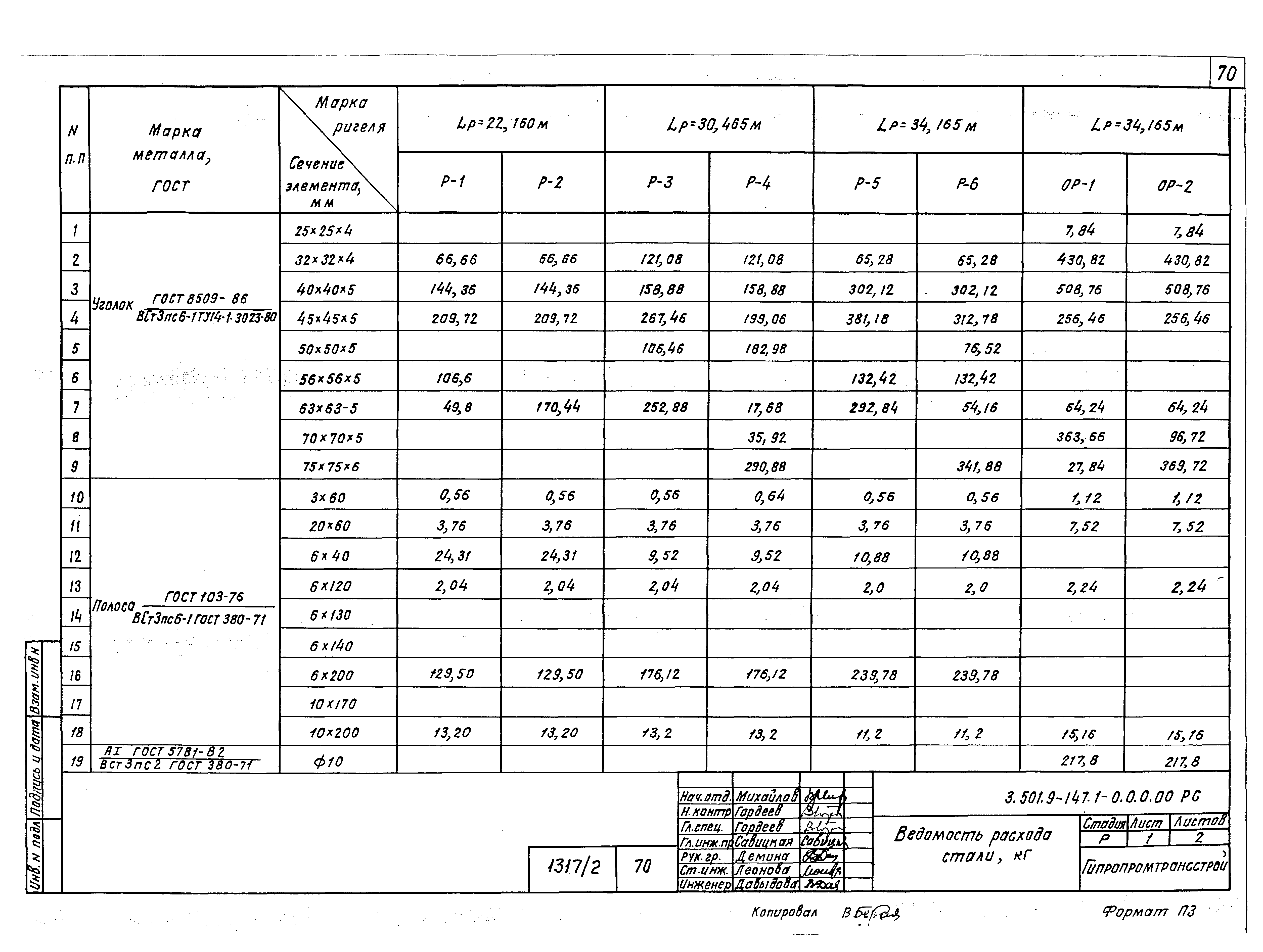 Серия 3.501.9-147
