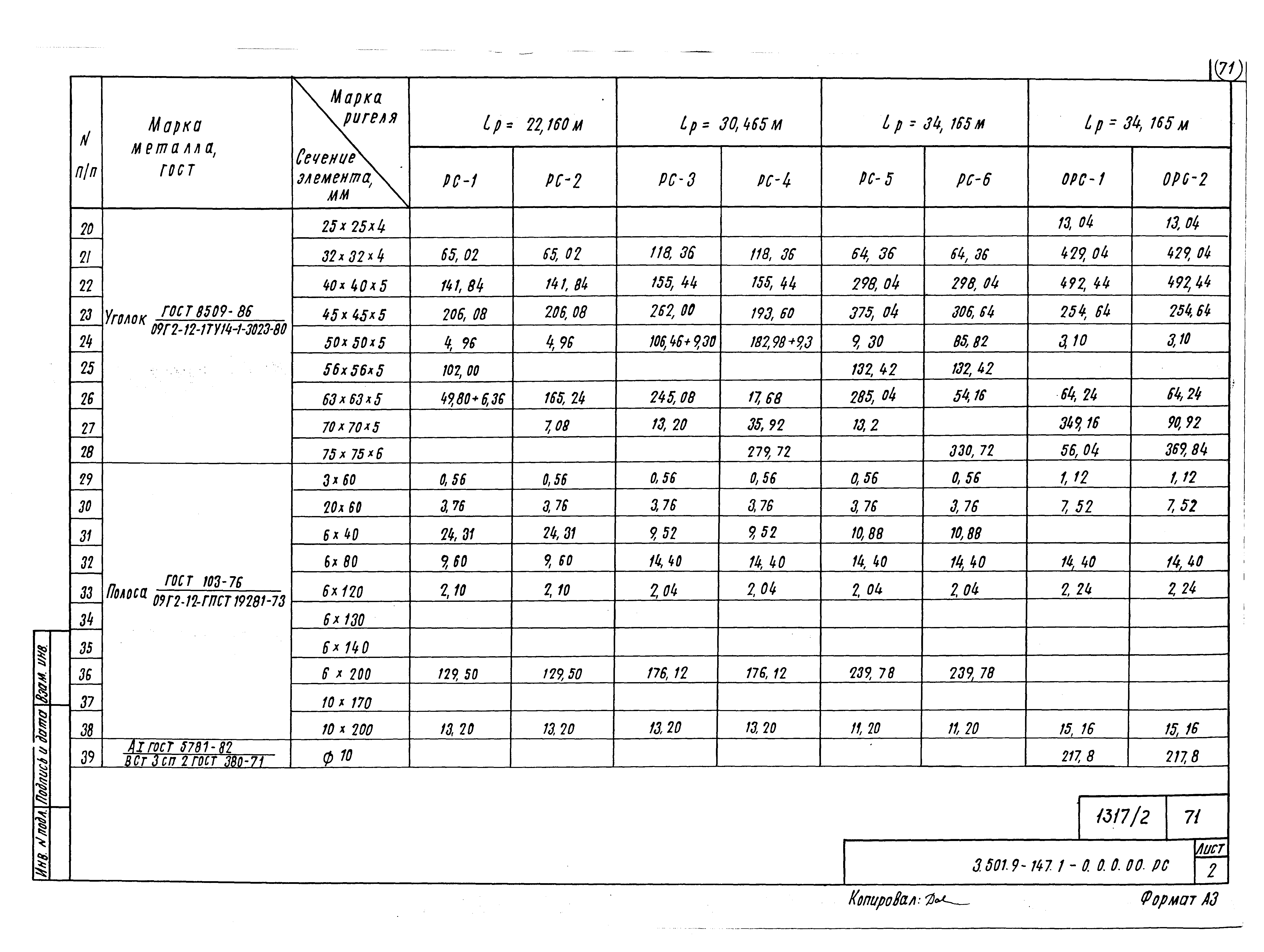 Серия 3.501.9-147