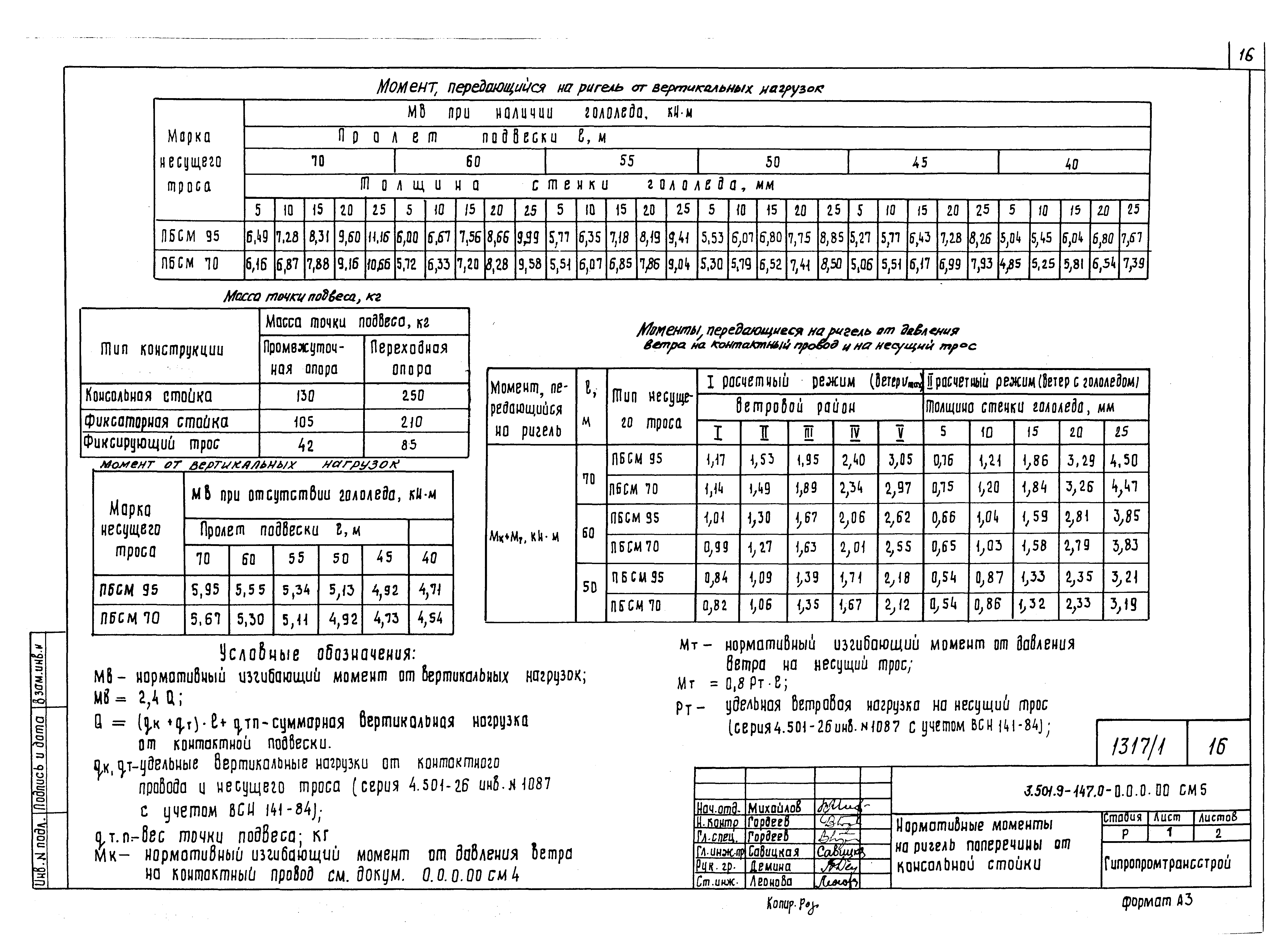 Серия 3.501.9-147