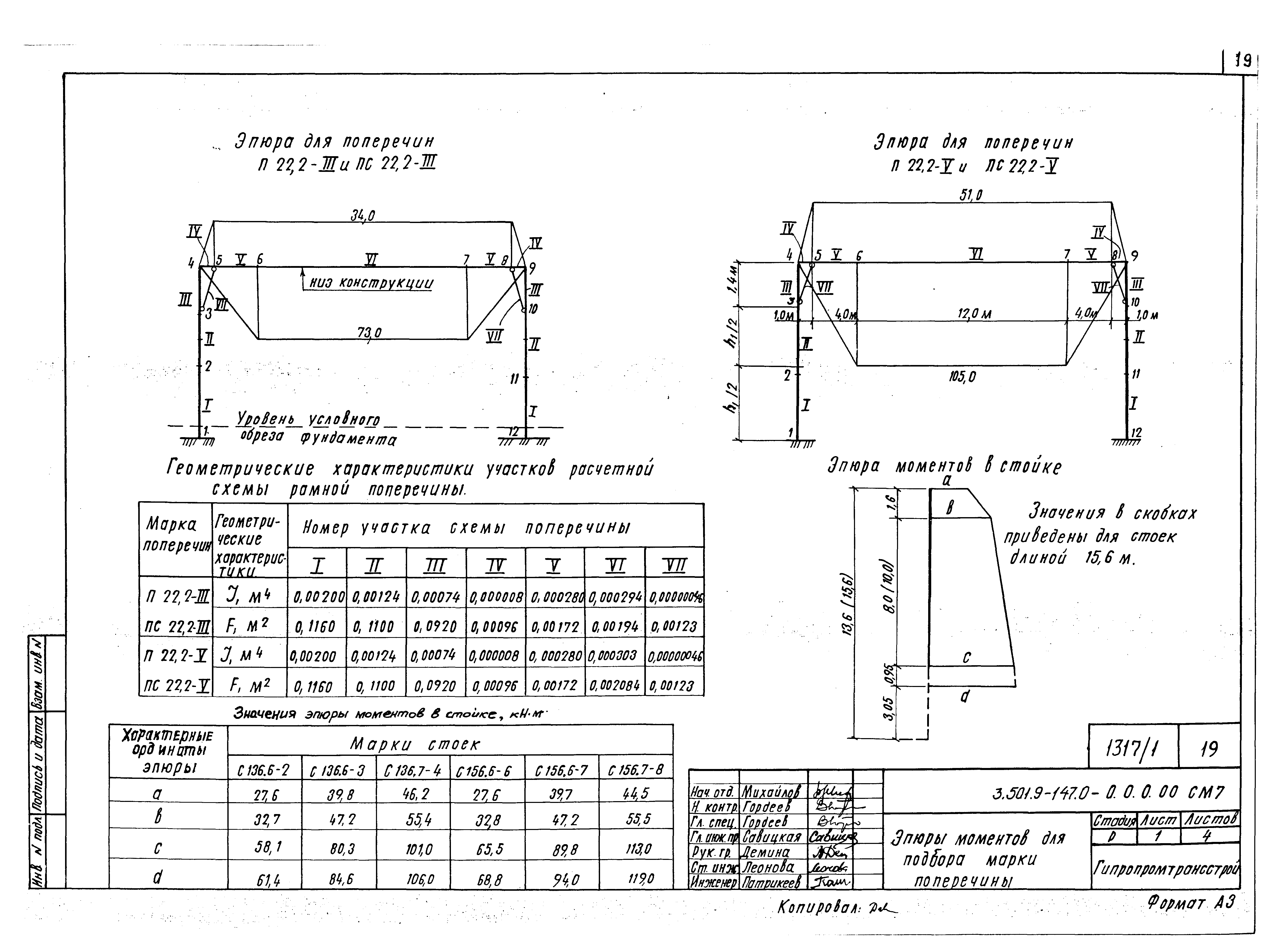 Серия 3.501.9-147