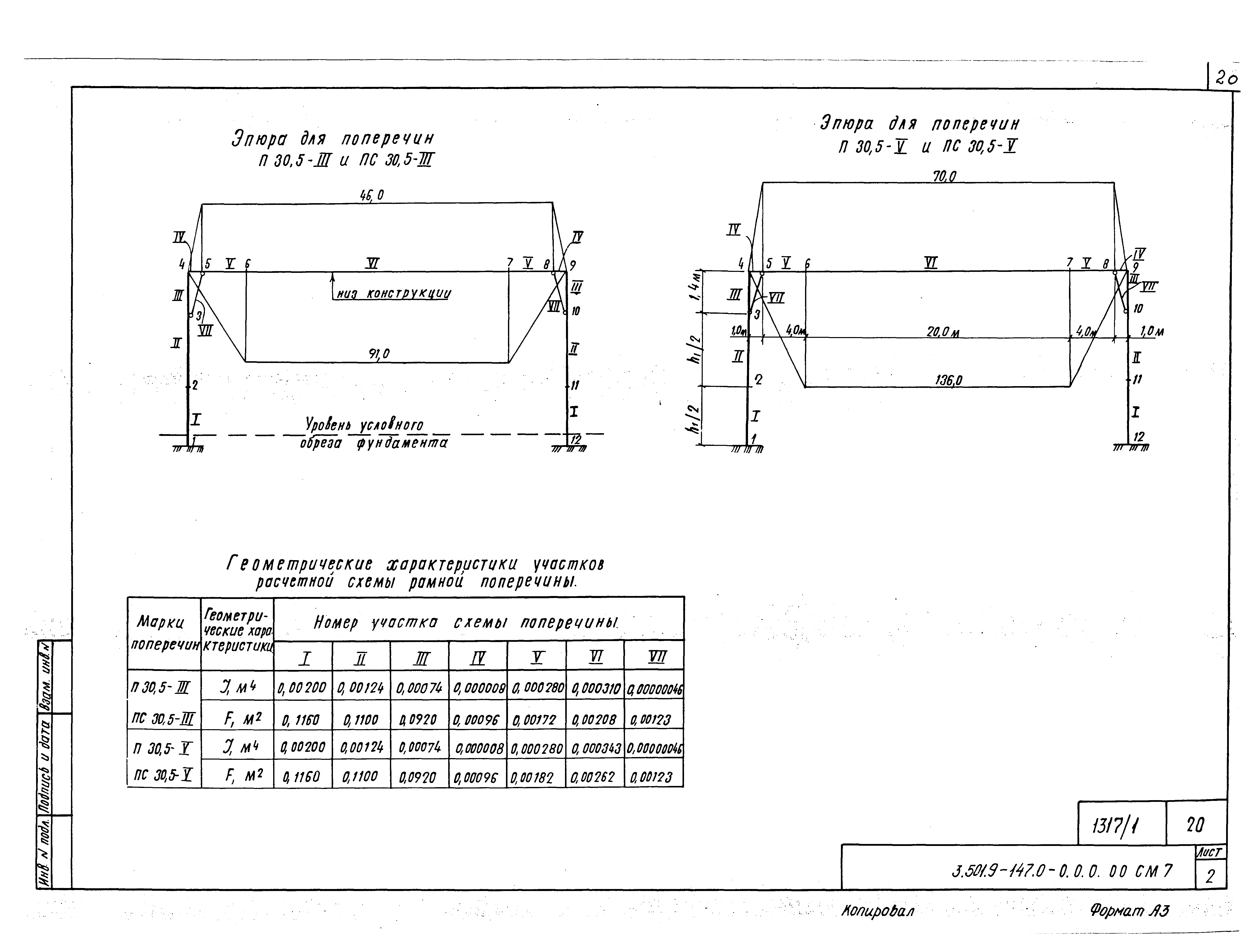 Серия 3.501.9-147