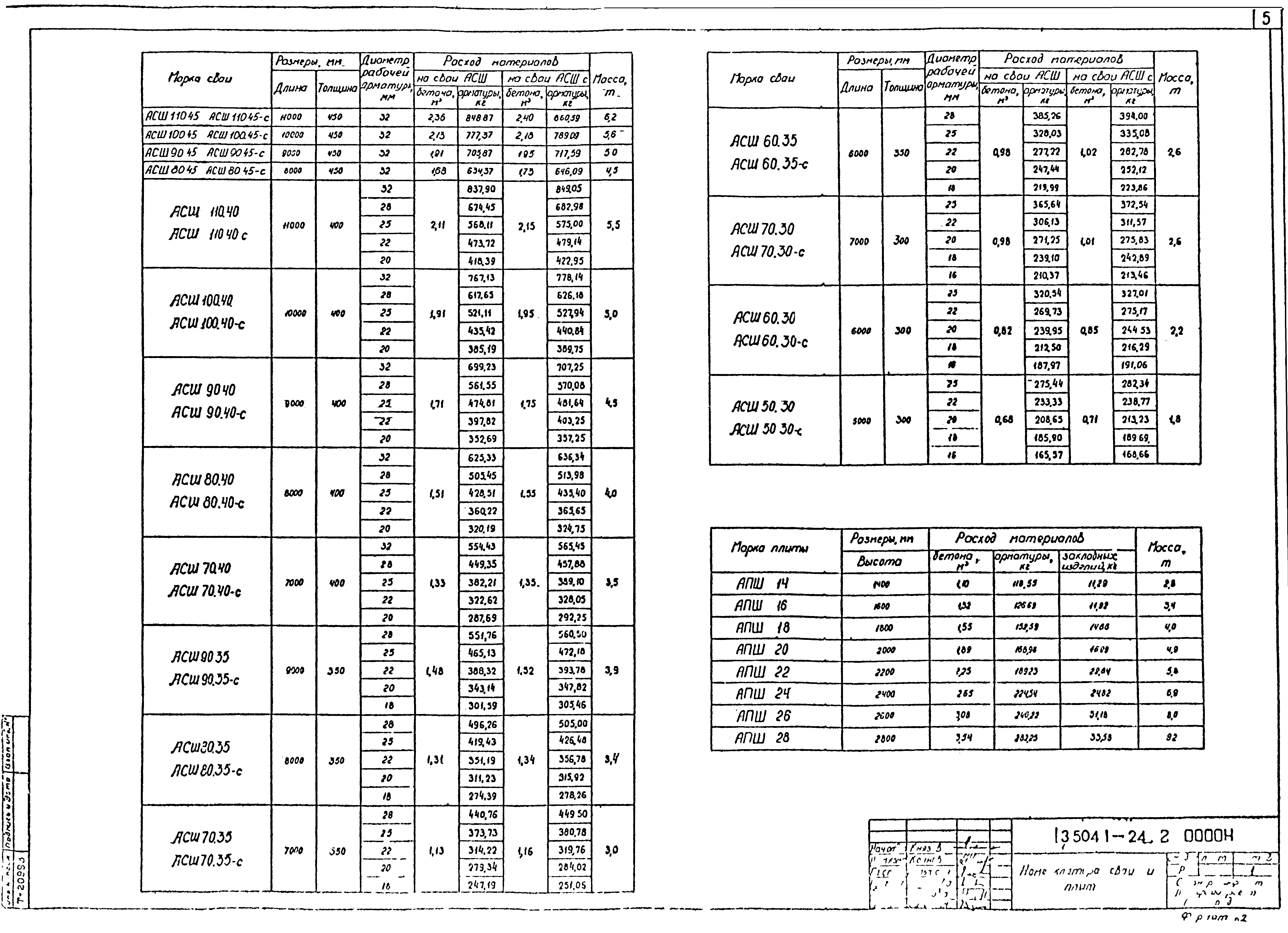 Серия 3.504.1-24