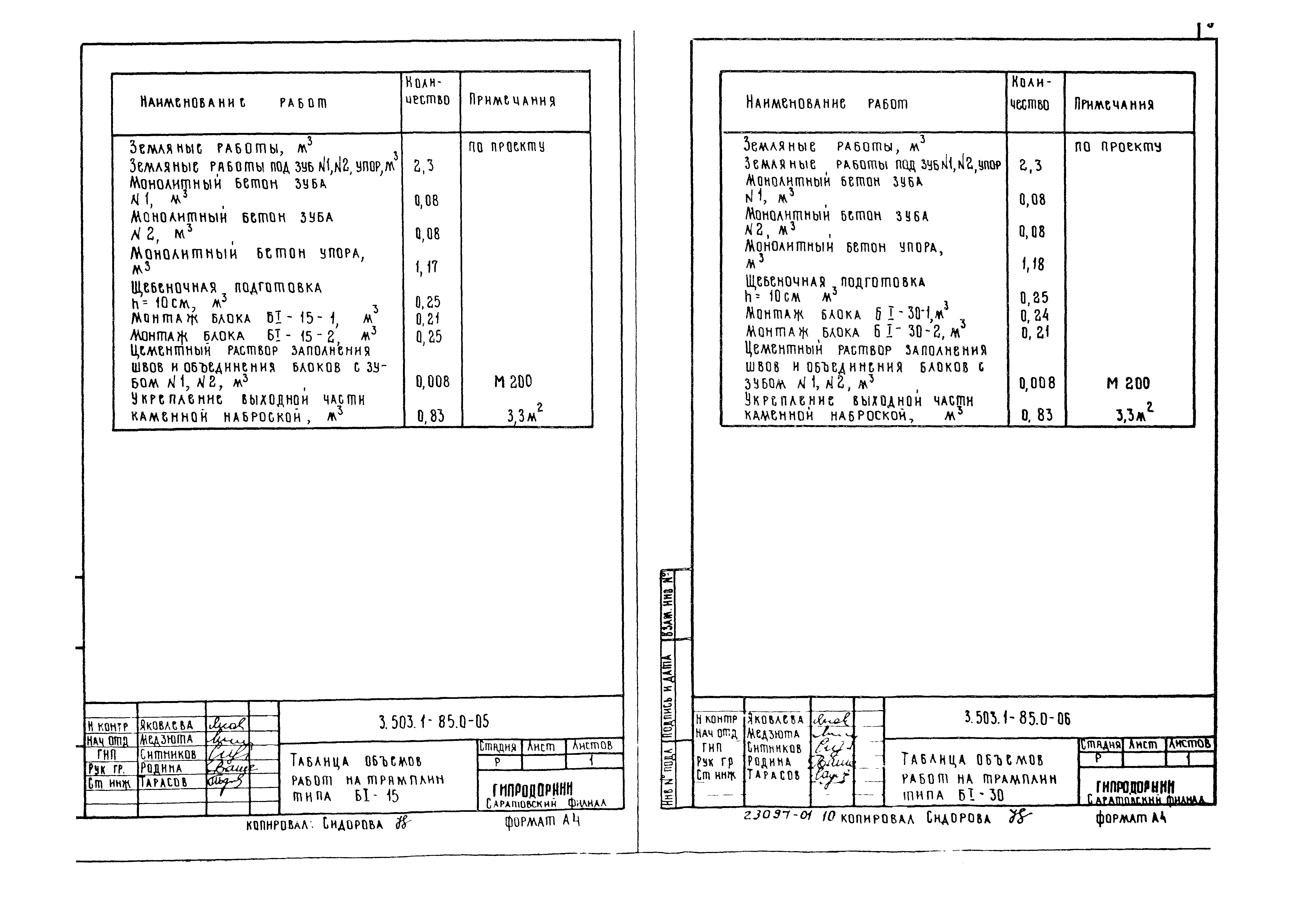 Серия 3.503.1-85