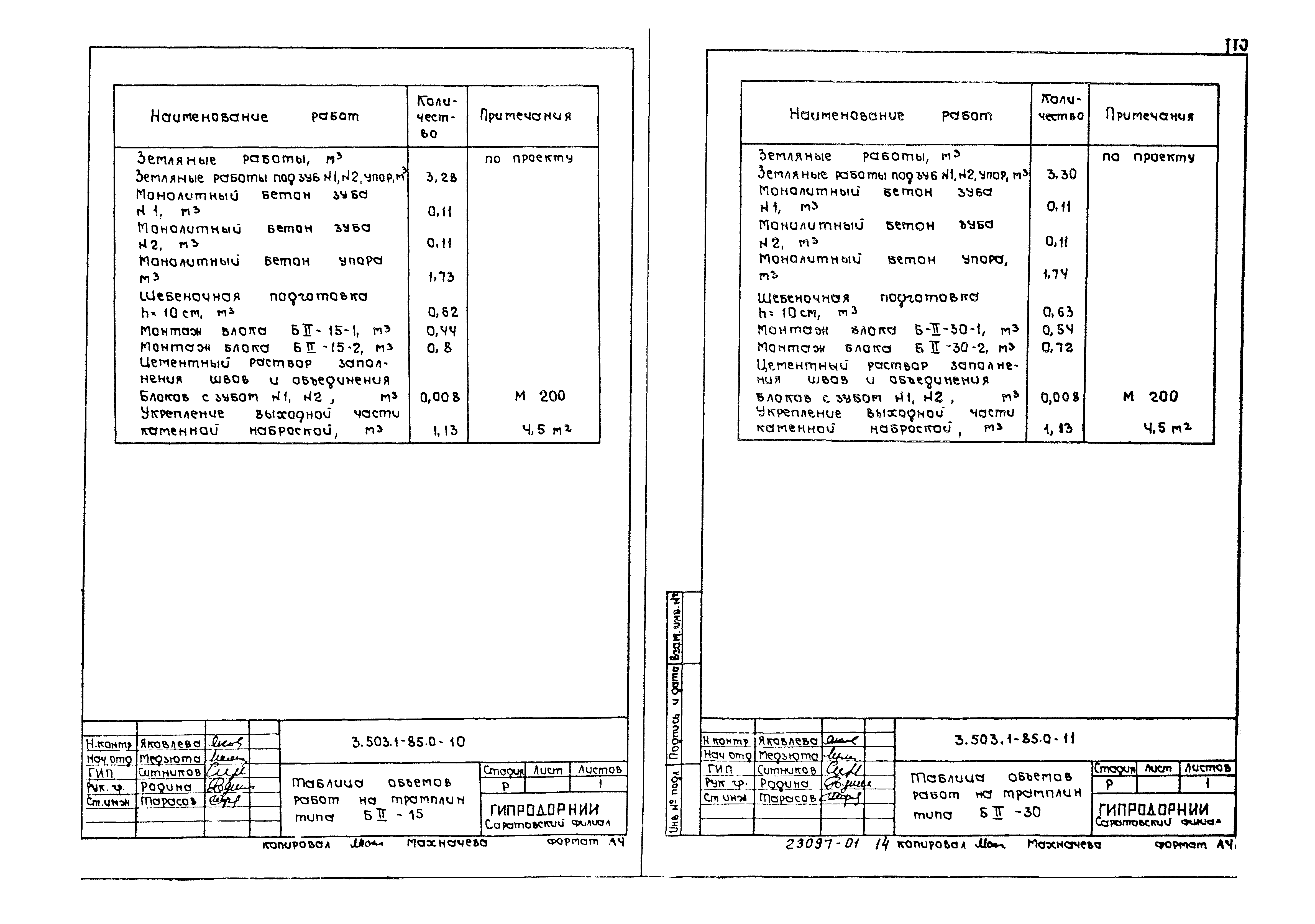 Серия 3.503.1-85