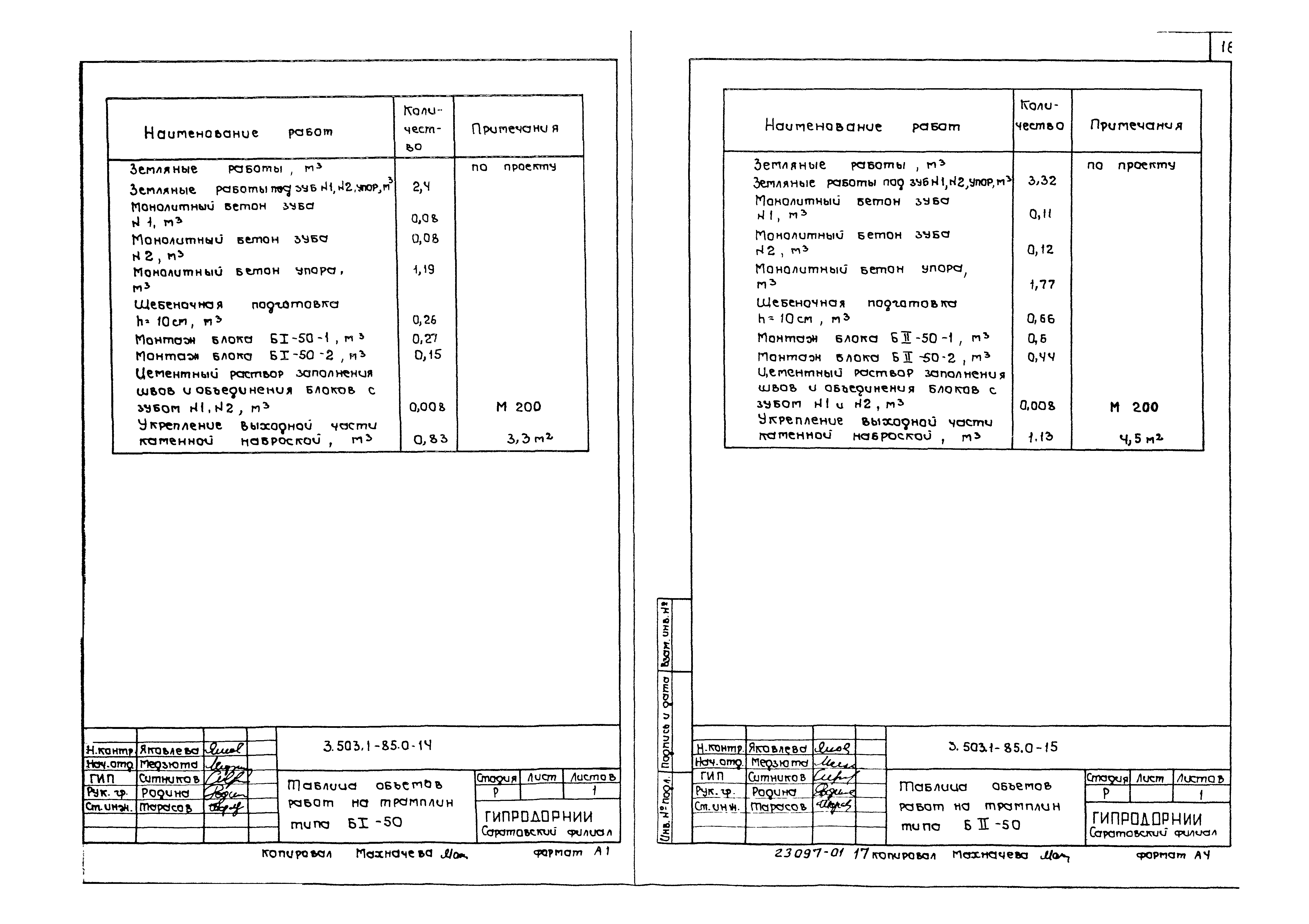 Серия 3.503.1-85