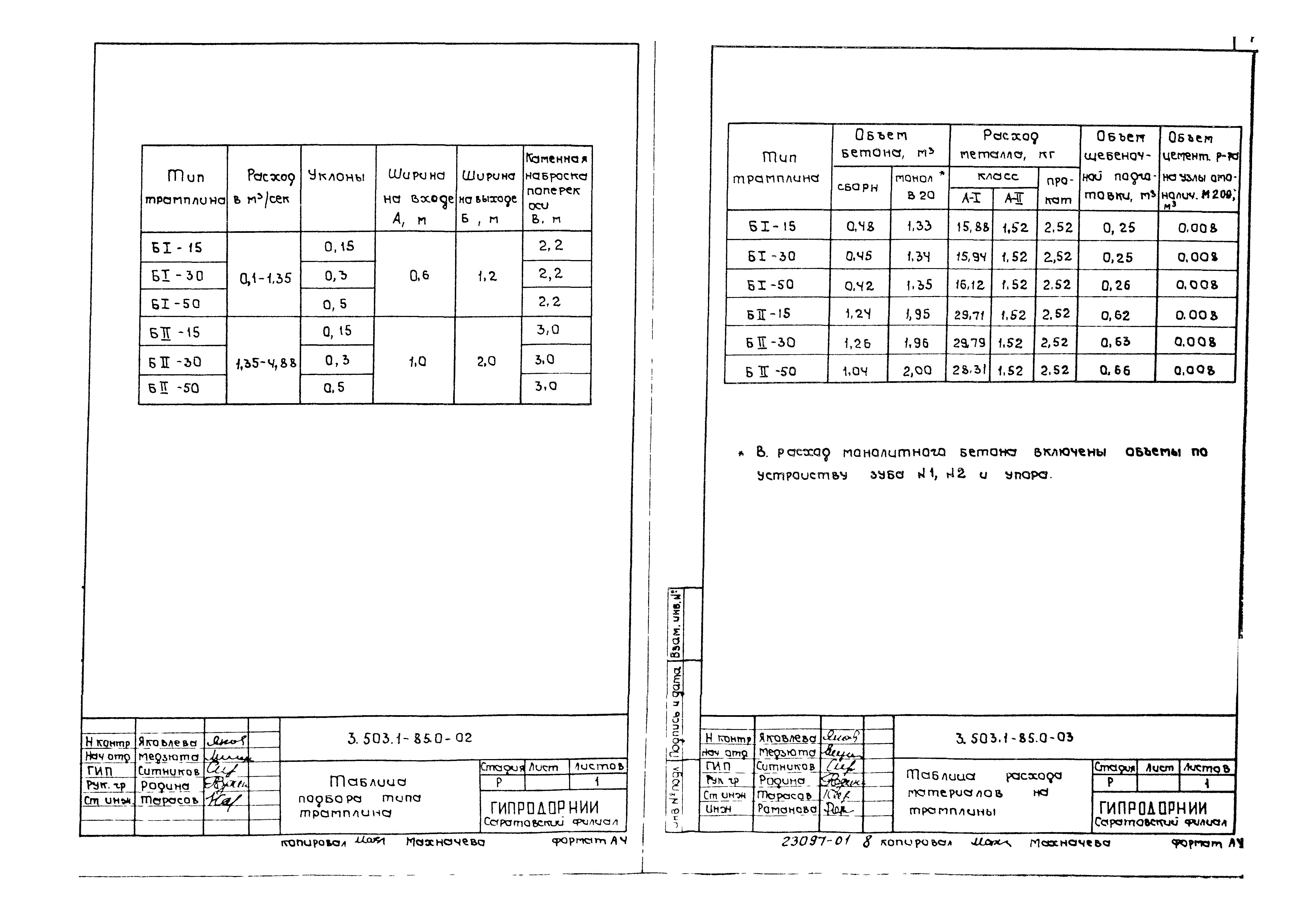Серия 3.503.1-85